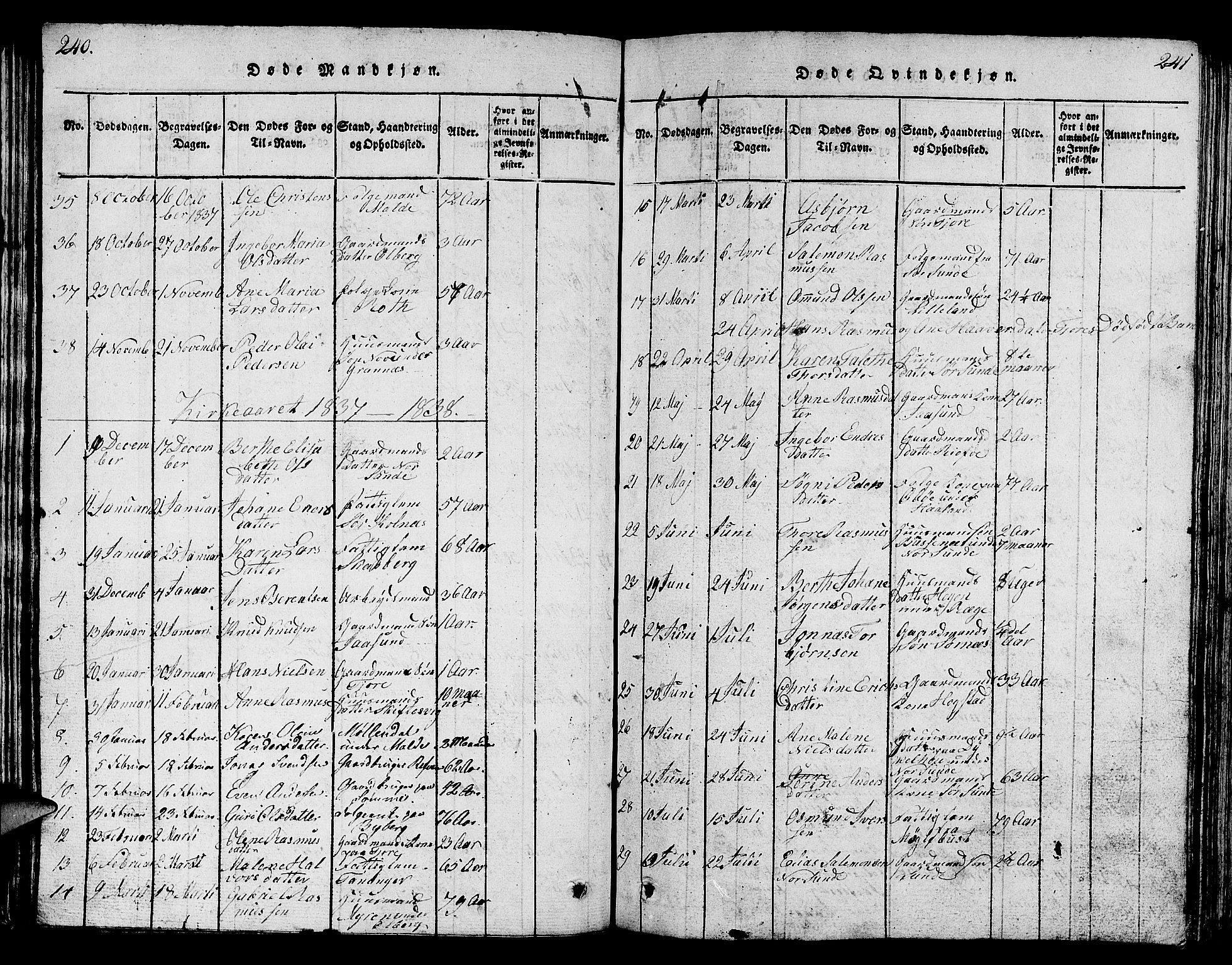 Håland sokneprestkontor, AV/SAST-A-101802/001/30BB/L0001: Parish register (copy) no. B 1, 1815-1845, p. 240-241