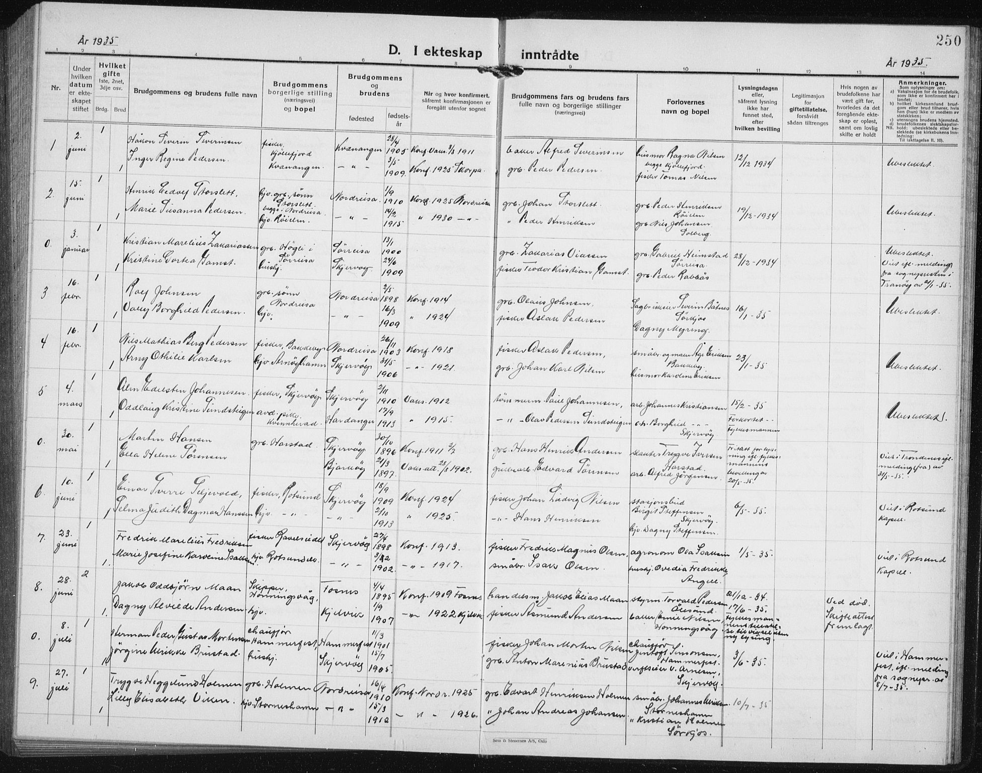 Skjervøy sokneprestkontor, SATØ/S-1300/H/Ha/Hab/L0010klokker: Parish register (copy) no. 10, 1927-1941, p. 250