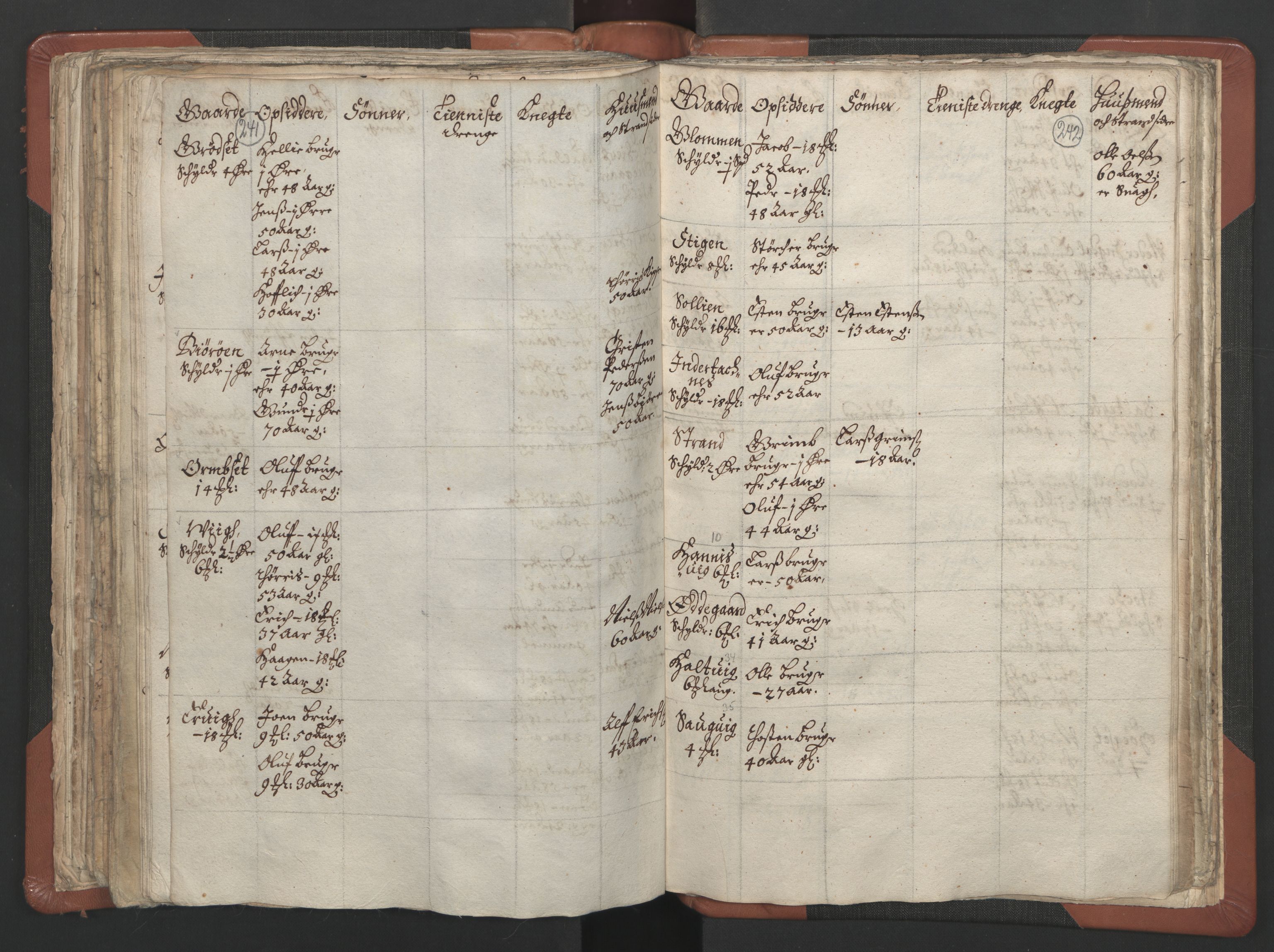 RA, Vicar's Census 1664-1666, no. 29: Nordmøre deanery, 1664-1666, p. 241-242