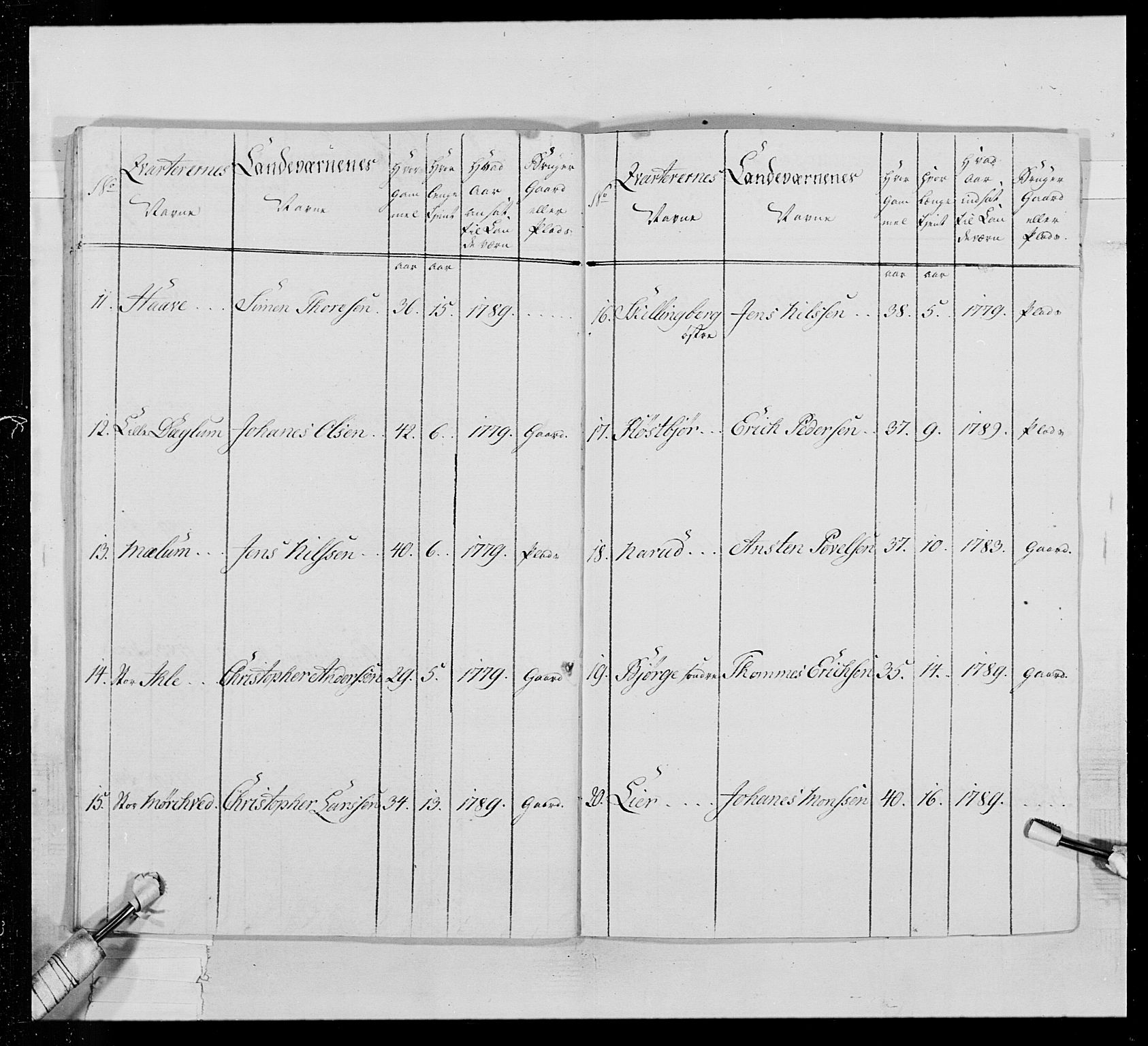 Generalitets- og kommissariatskollegiet, Det kongelige norske kommissariatskollegium, AV/RA-EA-5420/E/Eh/L0016: Opplandske dragonregiment, 1789-1801, p. 403