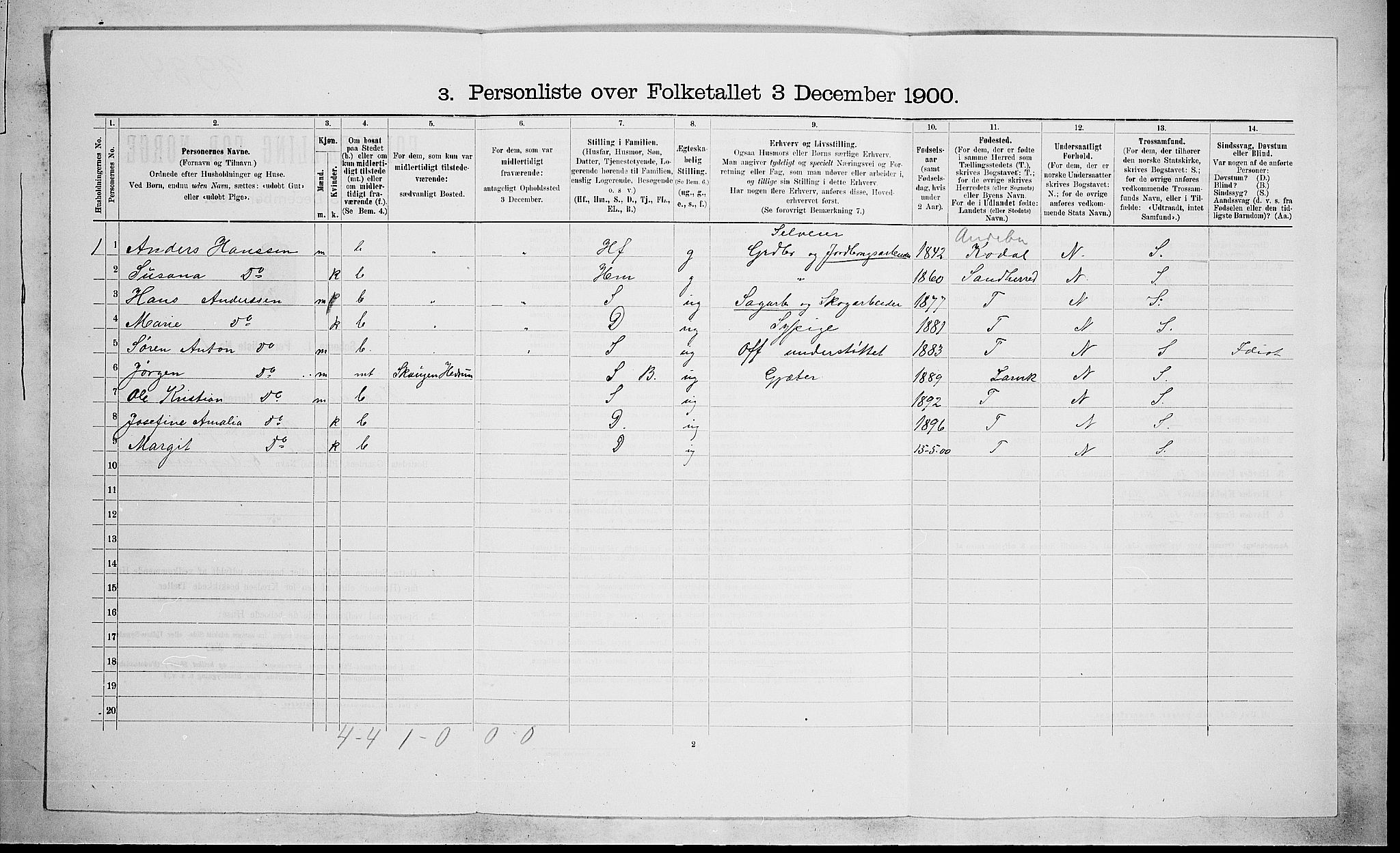 RA, 1900 census for Hedrum, 1900, p. 955