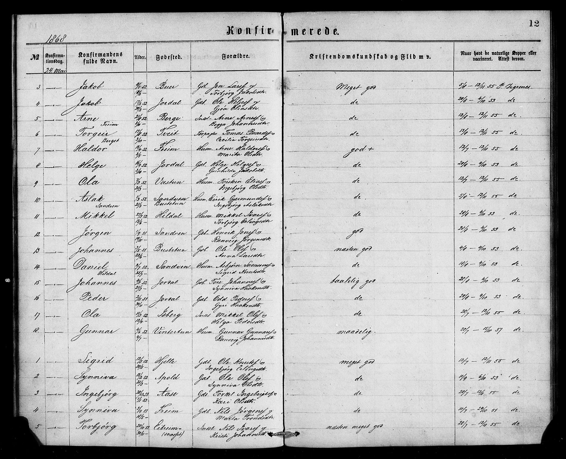 Ullensvang sokneprestembete, AV/SAB-A-78701/H/Haa: Parish register (official) no. A 13, 1867-1879, p. 12