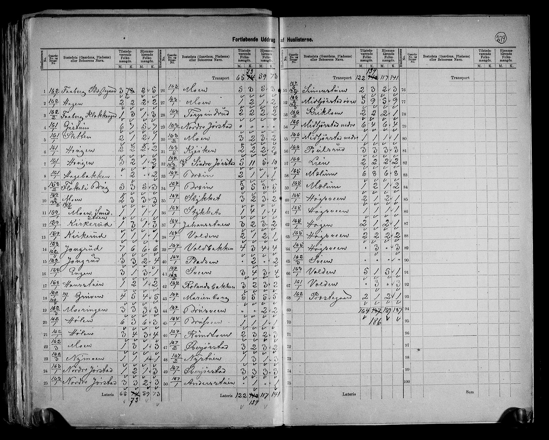 RA, 1891 census for 0524 Fåberg, 1891, p. 31