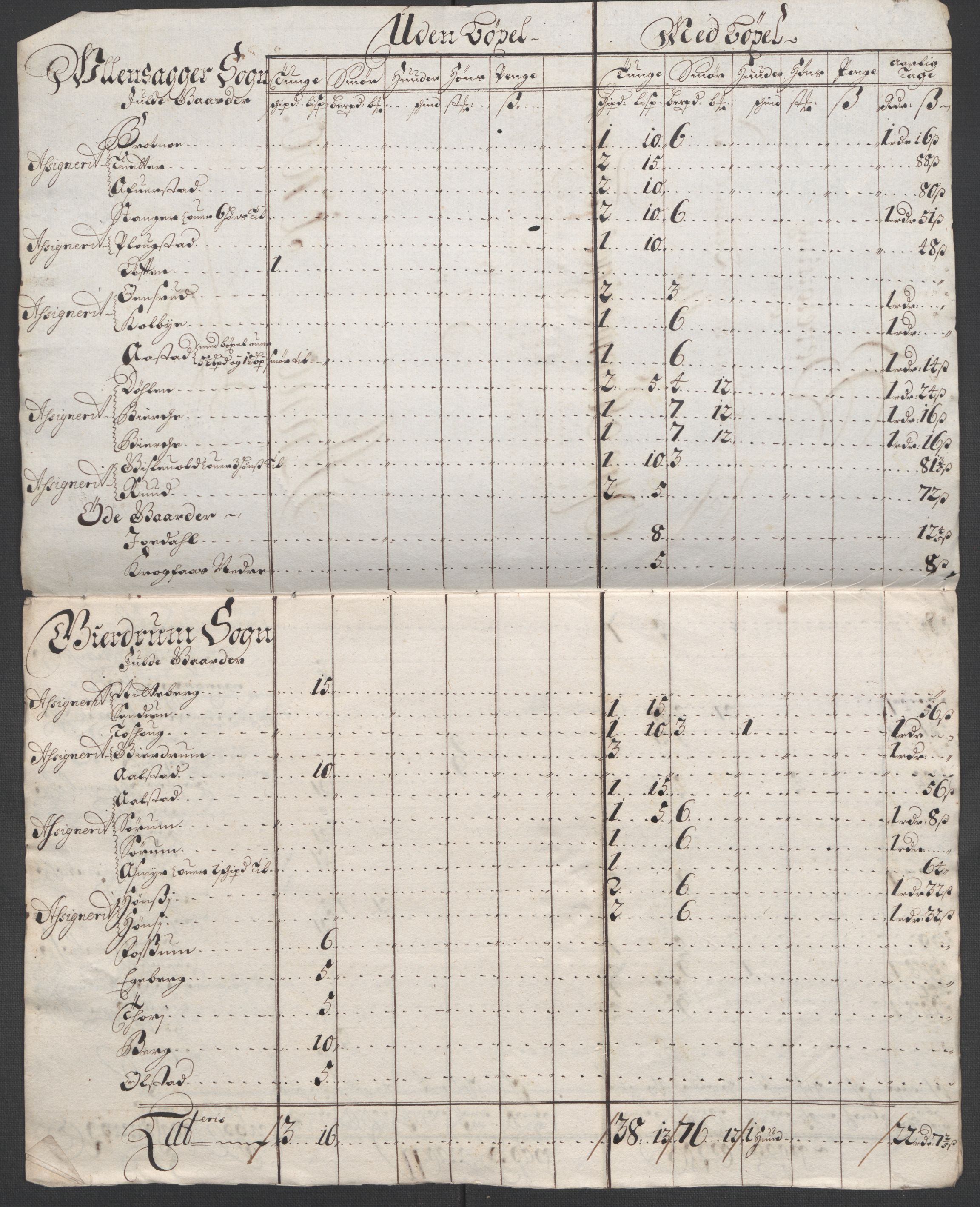 Rentekammeret inntil 1814, Reviderte regnskaper, Fogderegnskap, AV/RA-EA-4092/R12/L0712: Fogderegnskap Øvre Romerike, 1700, p. 25