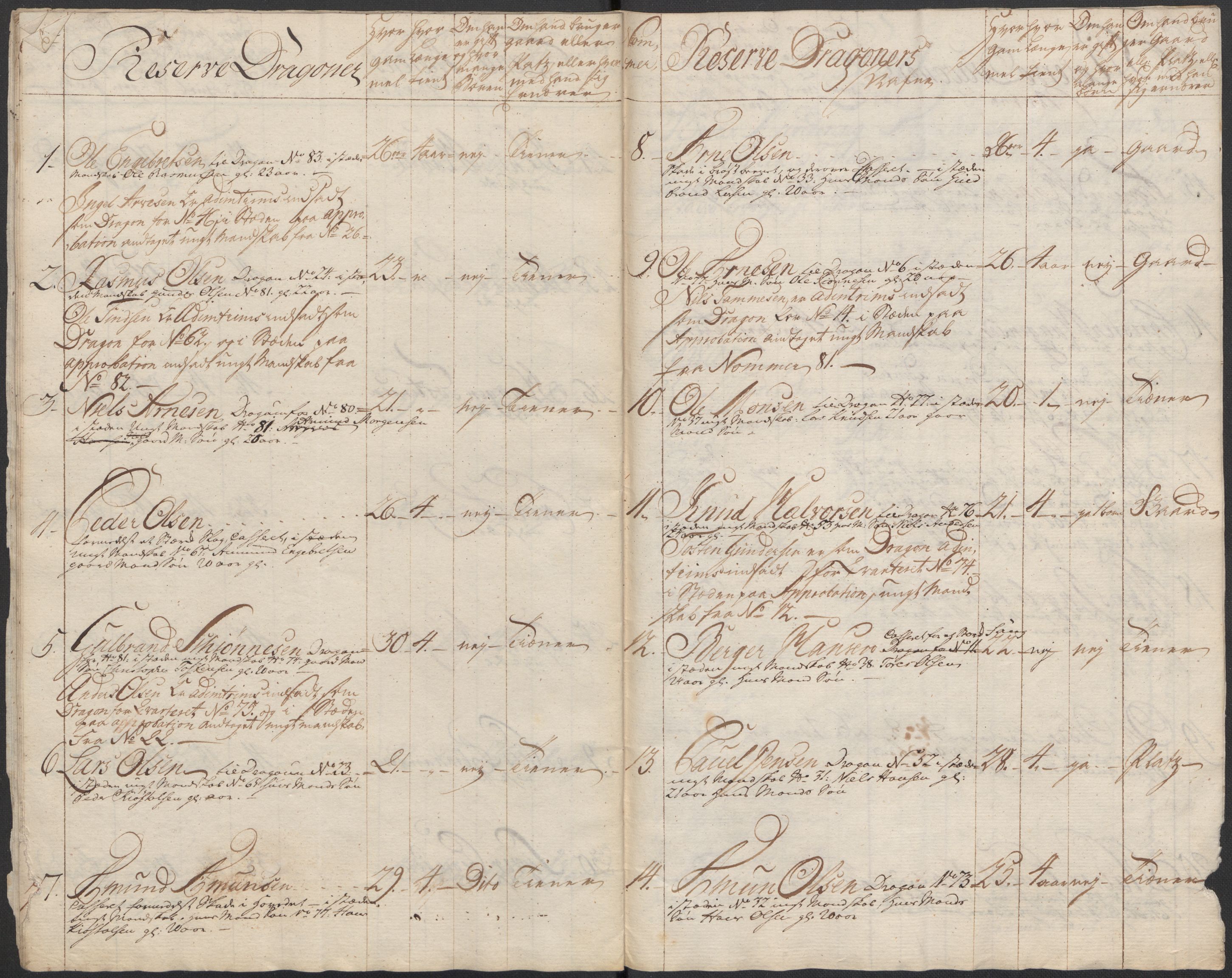 Generalitets- og kommissariatskollegiet, Det kongelige norske kommissariatskollegium, AV/RA-EA-5420/E/Eh/L0003: 1. Sønnafjelske dragonregiment, 1767-1812, p. 198