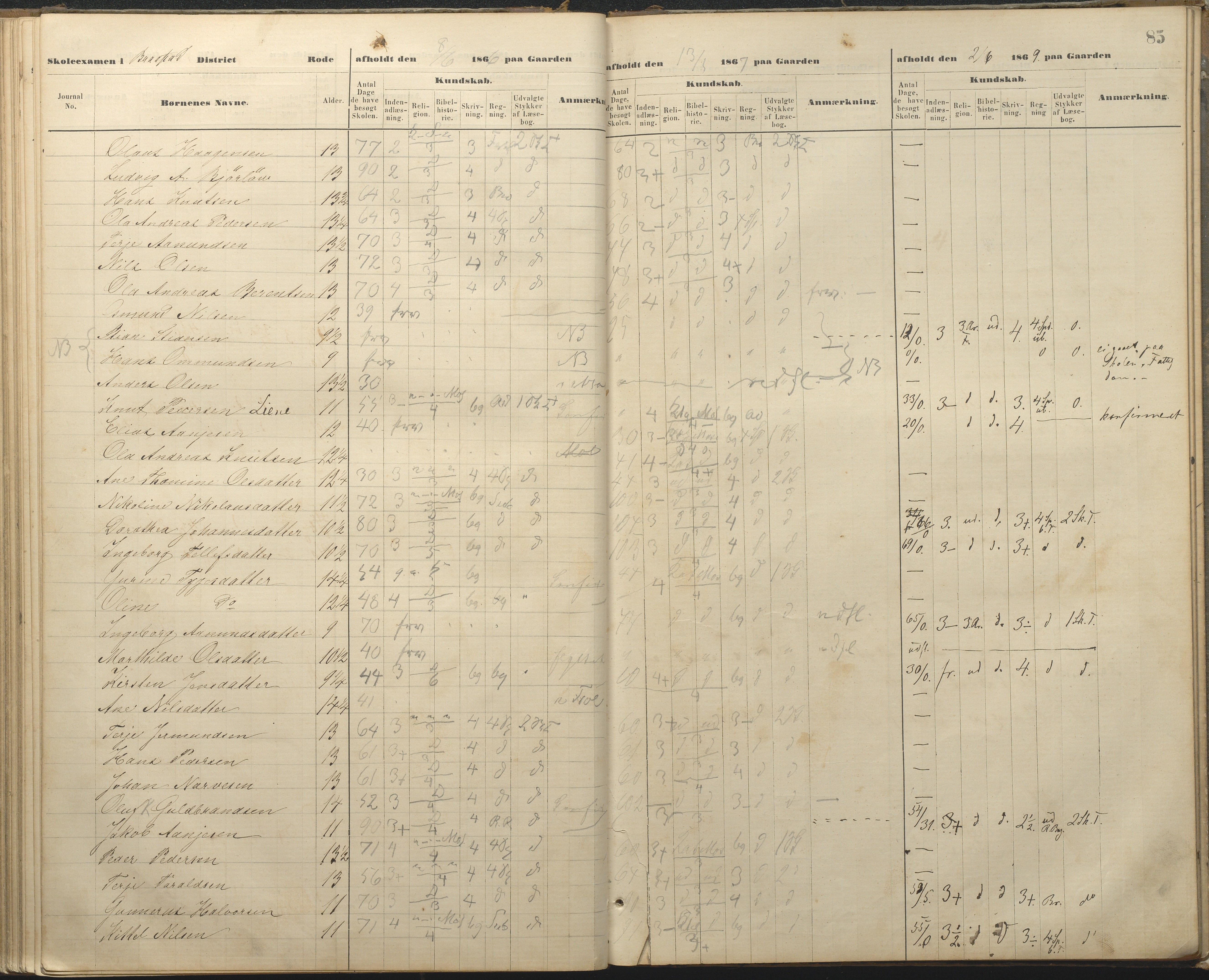 Øyestad kommune frem til 1979, AAKS/KA0920-PK/06/06A/L0048: Eksamensprotokoll, 1866-1879, p. 84