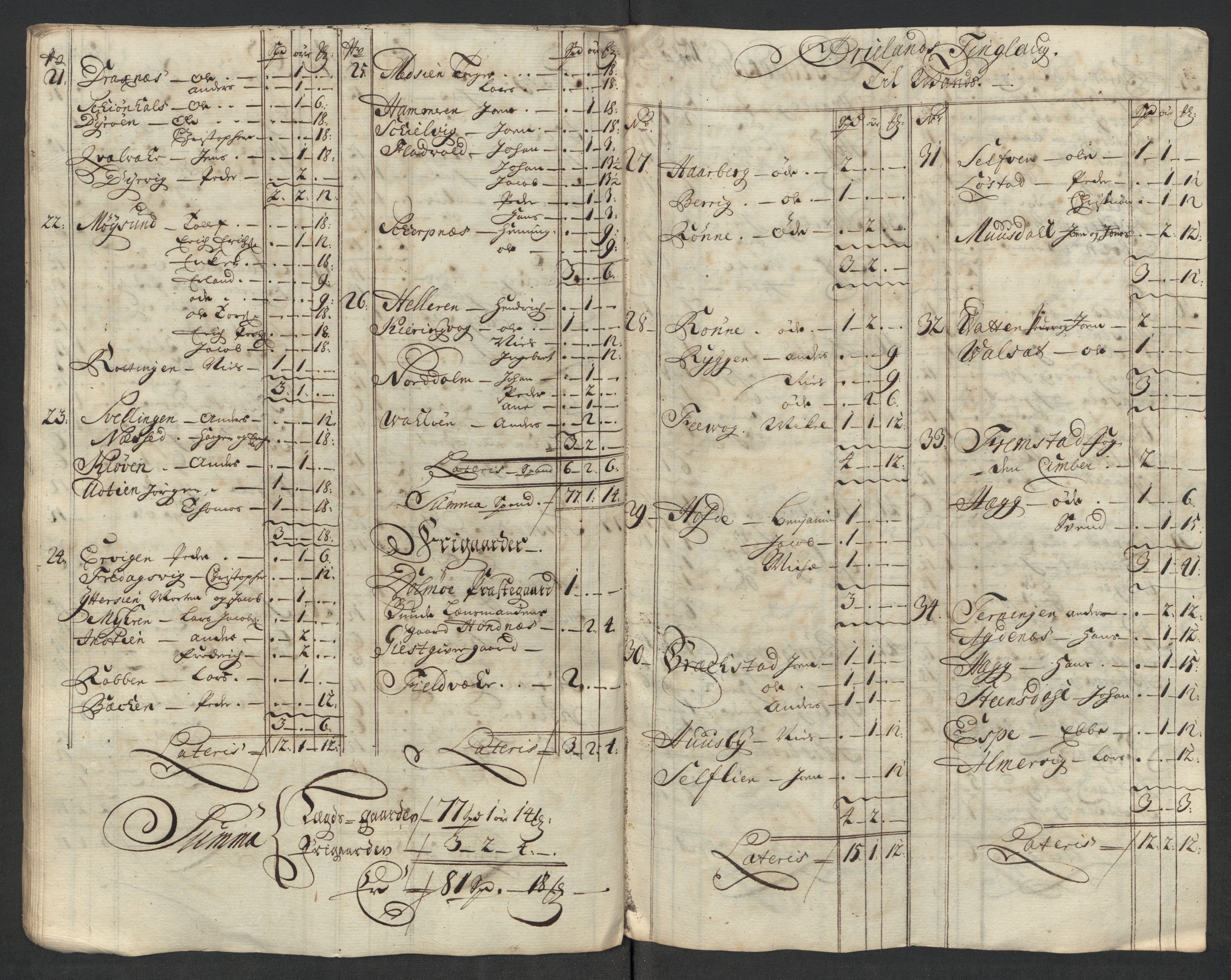 Rentekammeret inntil 1814, Reviderte regnskaper, Fogderegnskap, AV/RA-EA-4092/R57/L3865: Fogderegnskap Fosen, 1717, p. 91