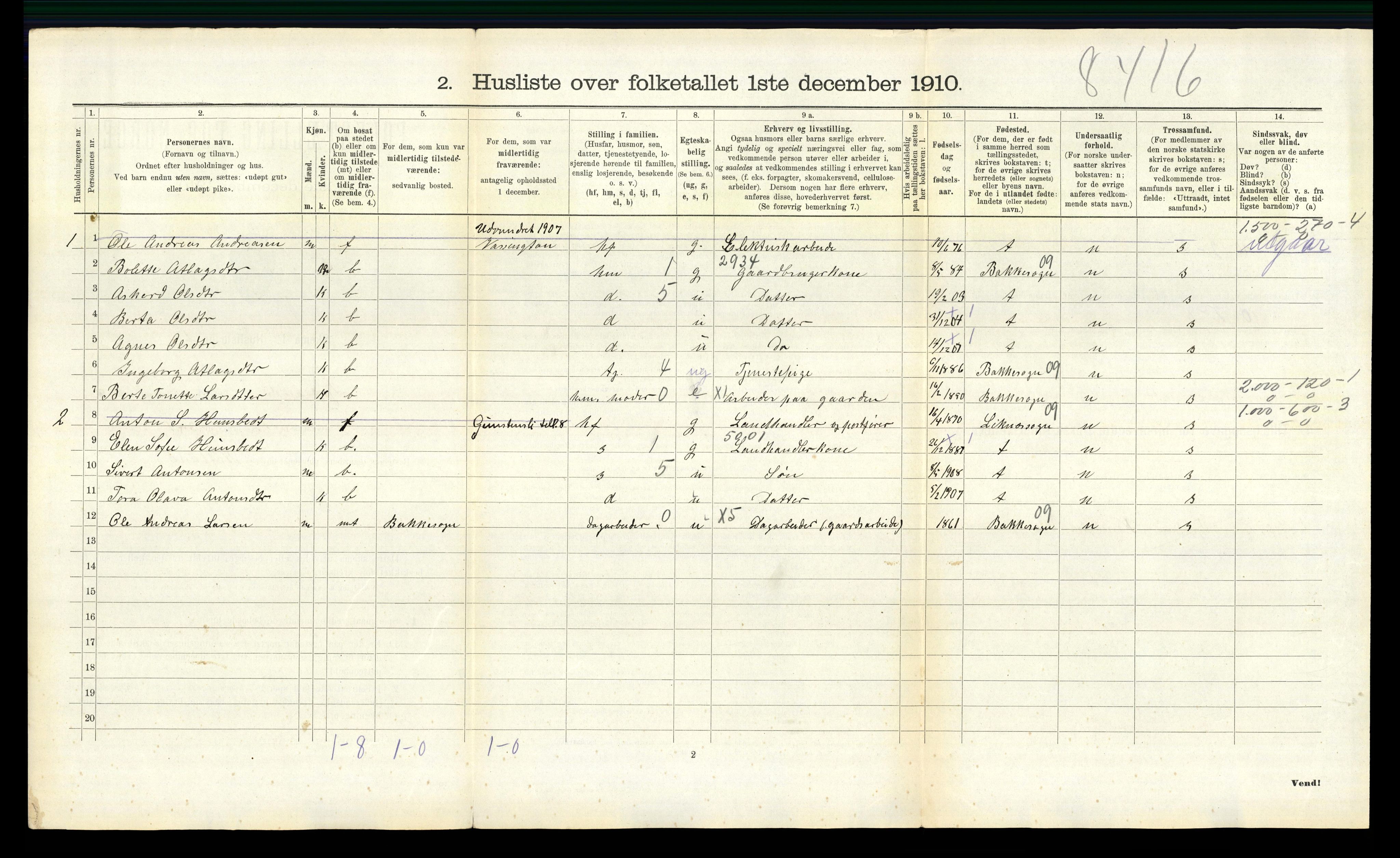RA, 1910 census for Fjotland, 1910, p. 325