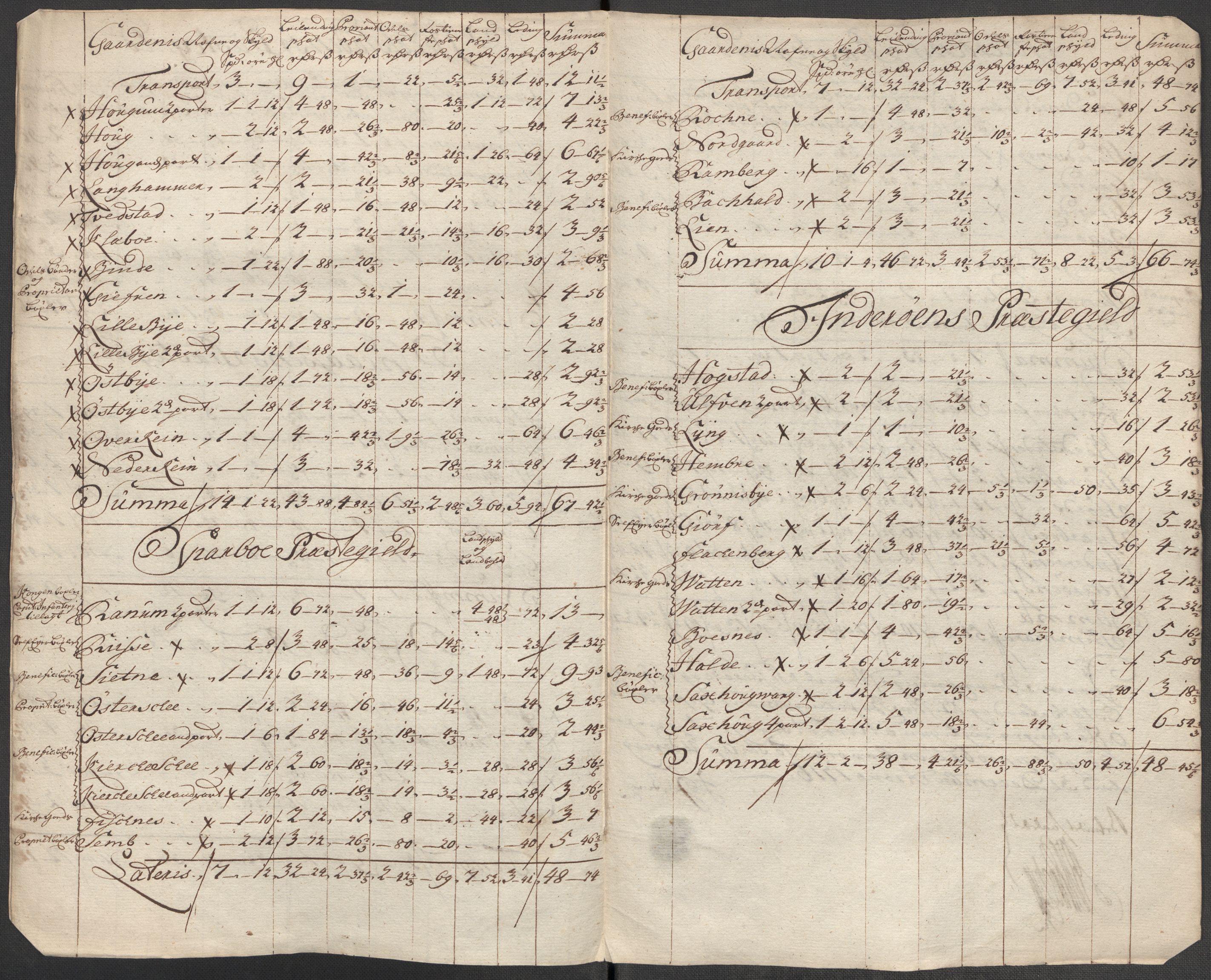 Rentekammeret inntil 1814, Reviderte regnskaper, Fogderegnskap, AV/RA-EA-4092/R63/L4324: Fogderegnskap Inderøy, 1716, p. 277