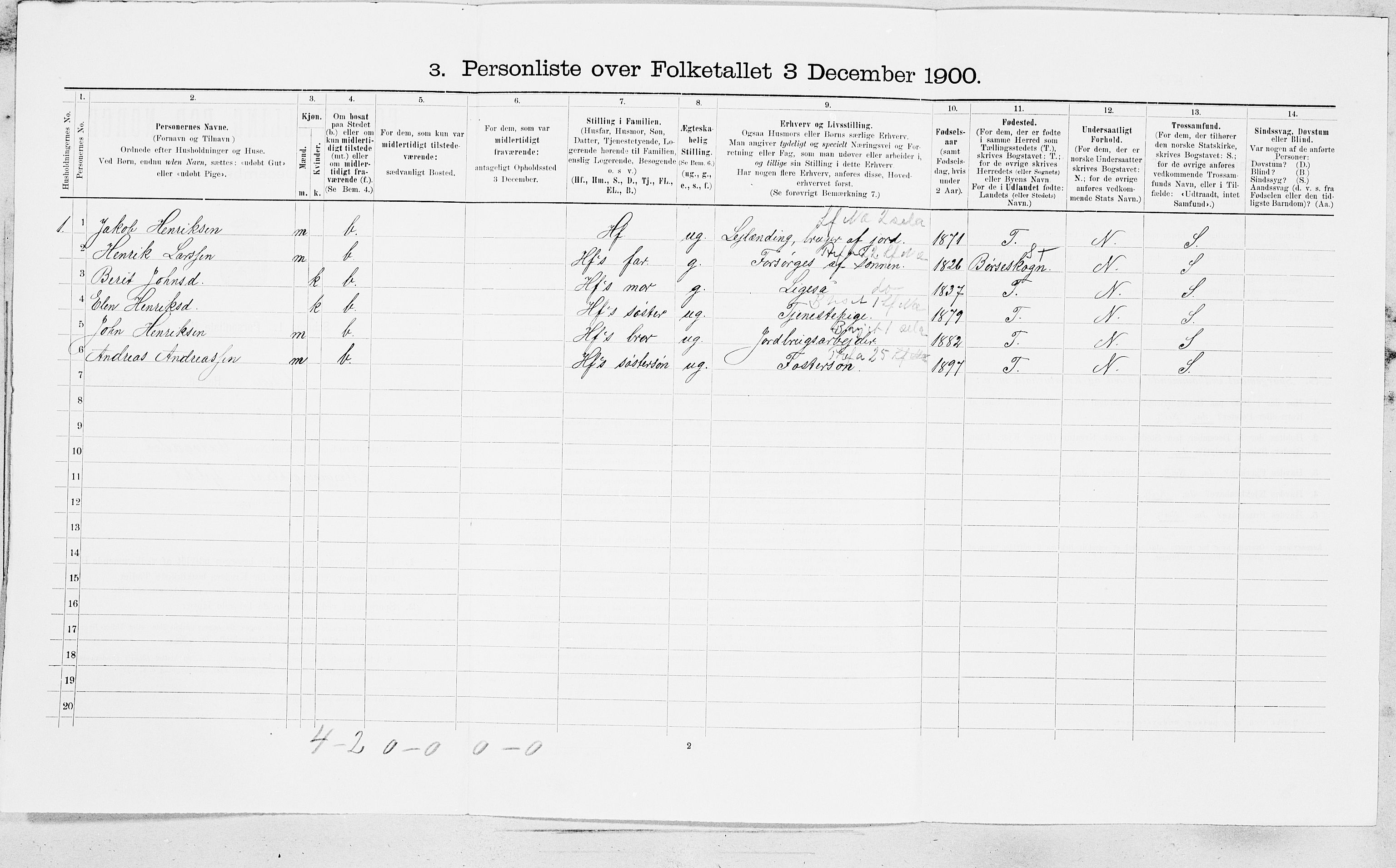 SAT, 1900 census for Osen, 1900, p. 408