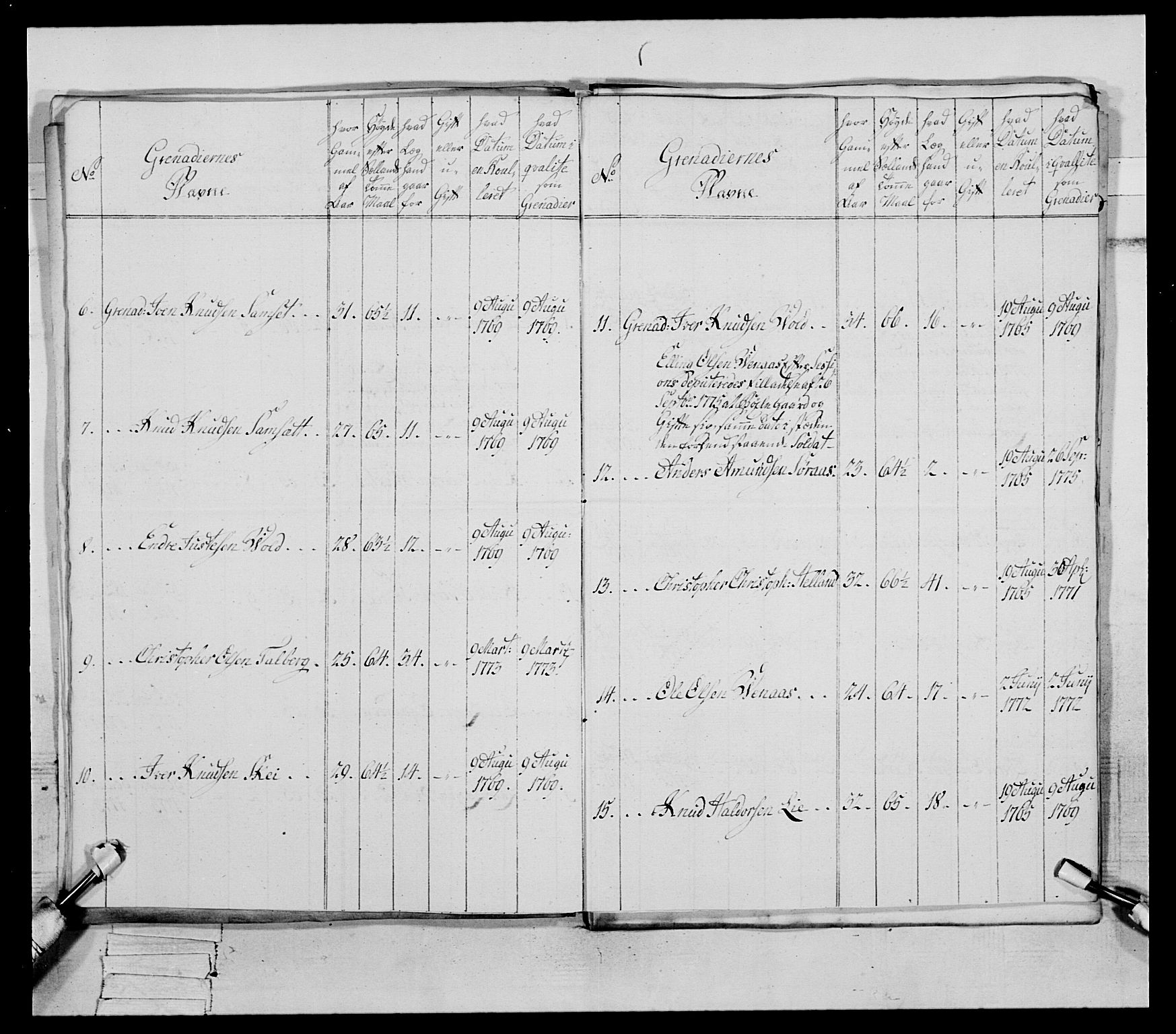 Generalitets- og kommissariatskollegiet, Det kongelige norske kommissariatskollegium, AV/RA-EA-5420/E/Eh/L0077: 2. Trondheimske nasjonale infanteriregiment, 1774-1778, p. 80