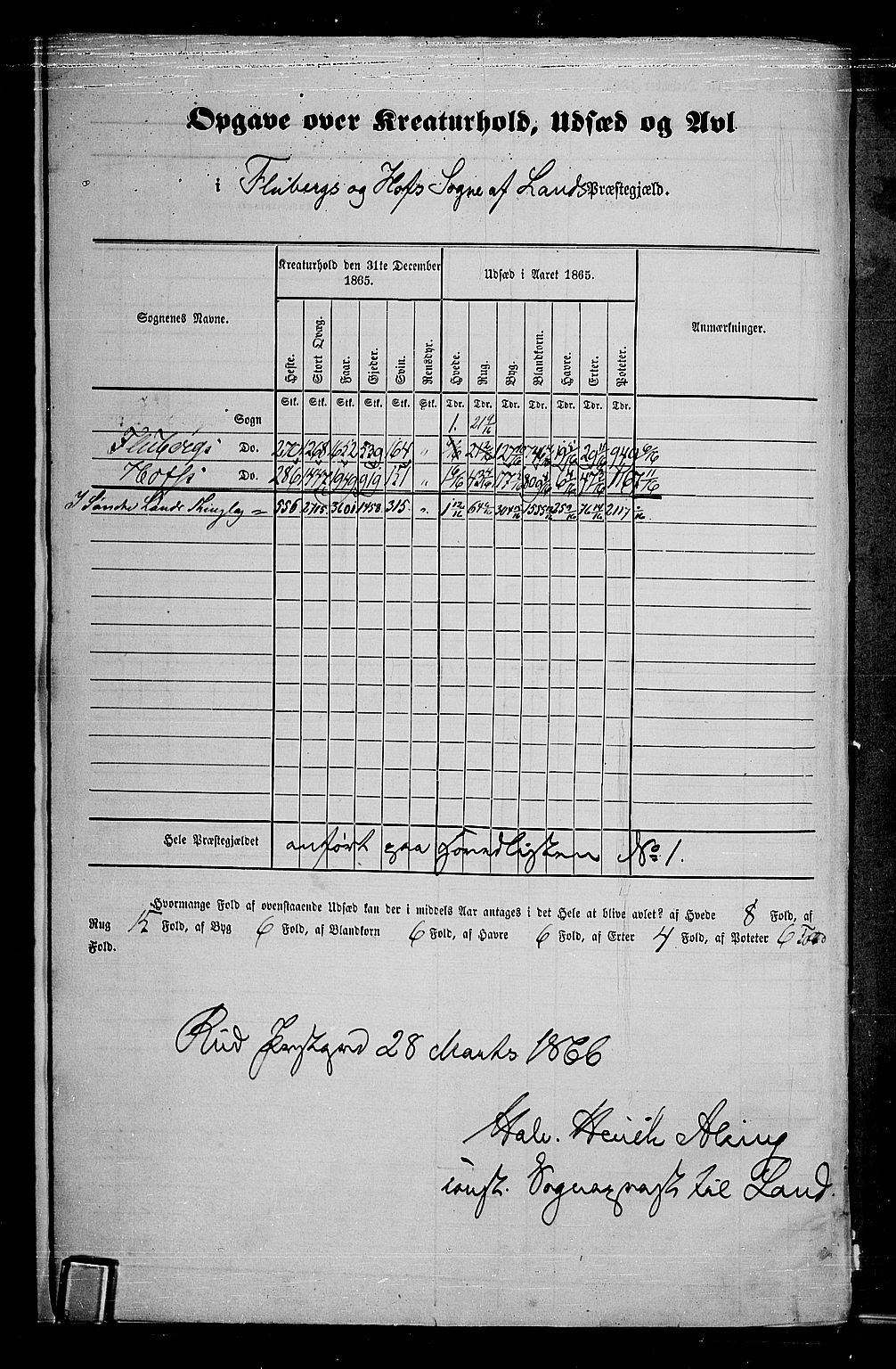 RA, 1865 census for Land, 1865, p. 216