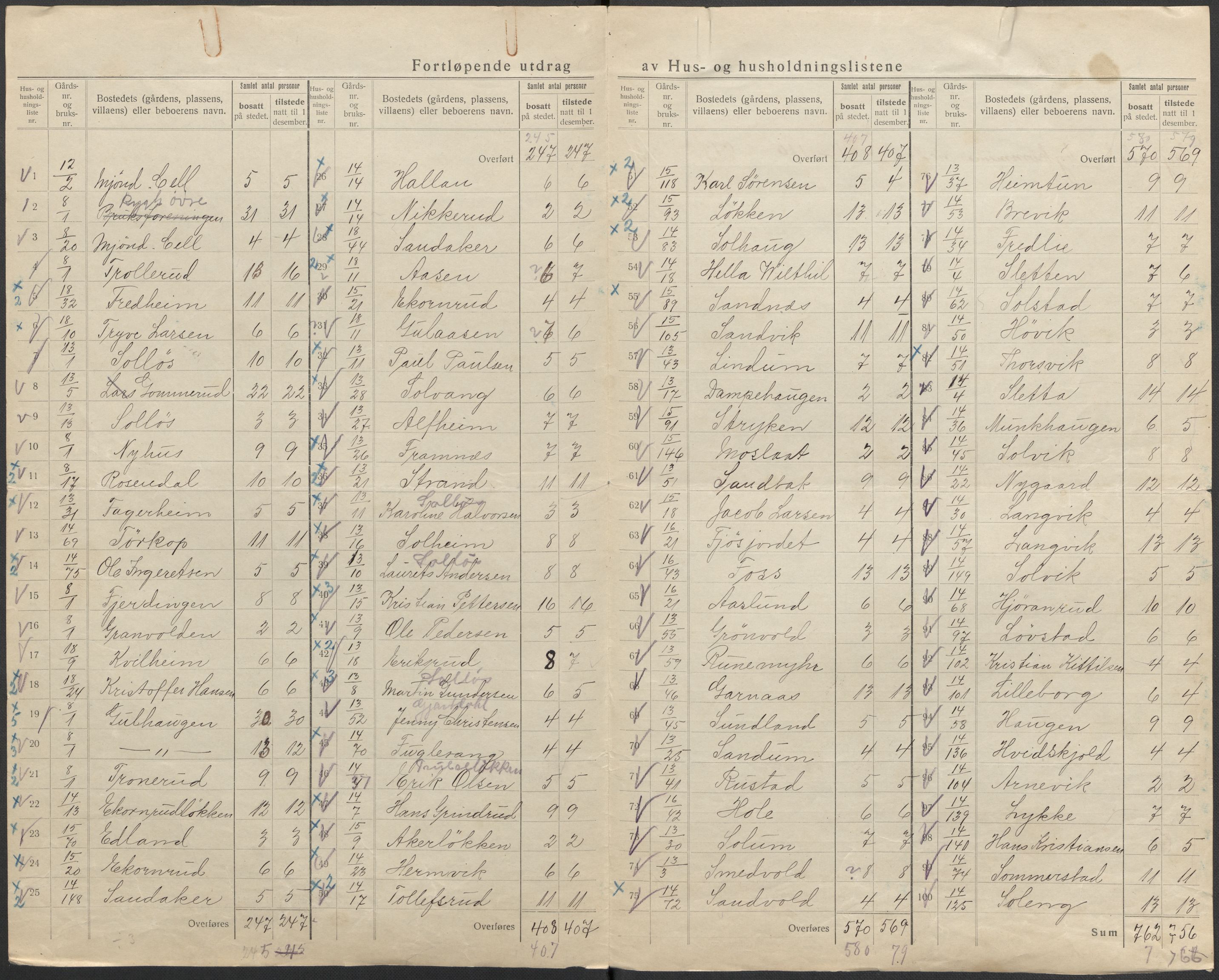 SAKO, 1920 census for Nedre Eiker, 1920, p. 43