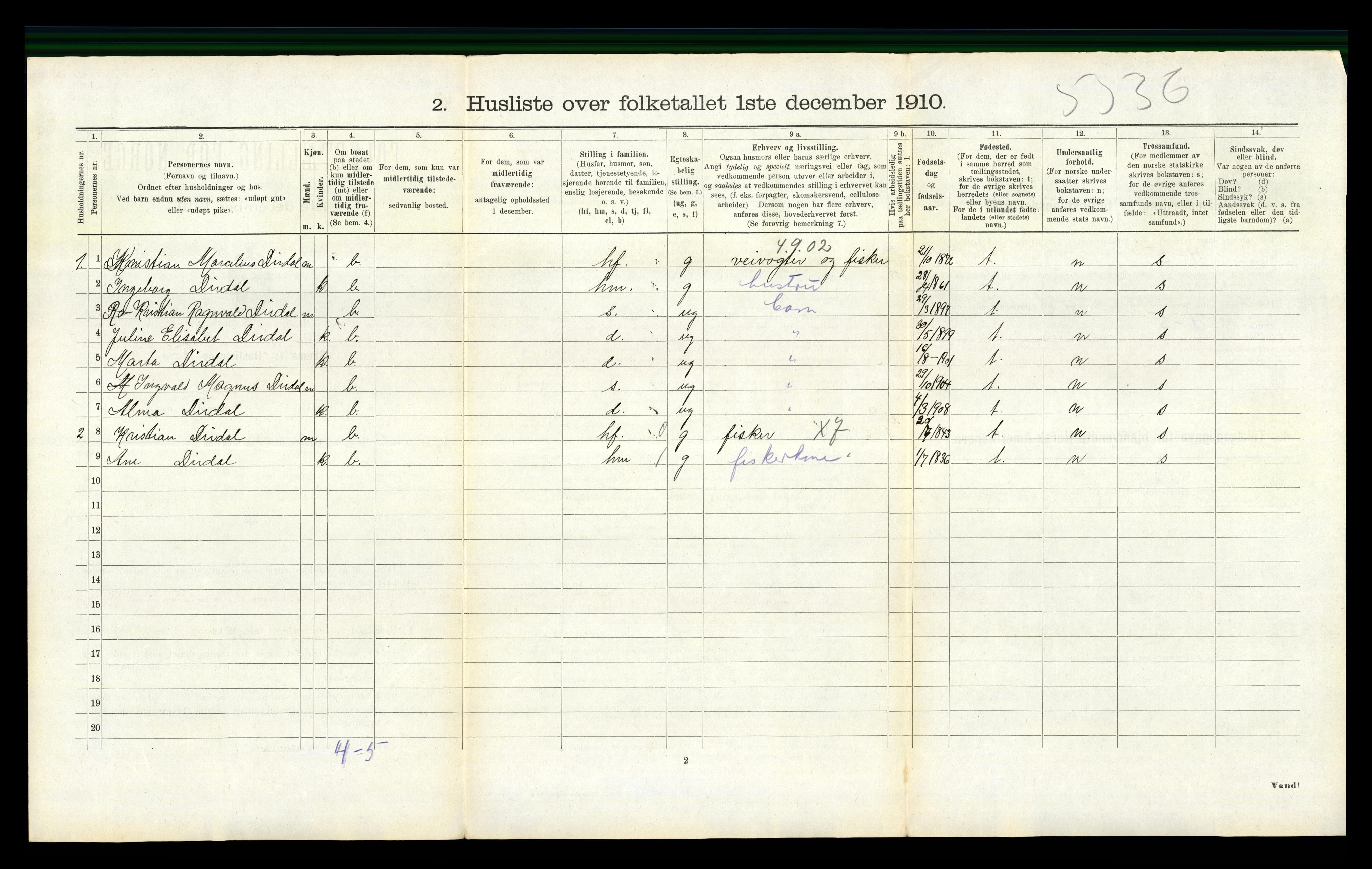 RA, 1910 census for Forsand, 1910, p. 606