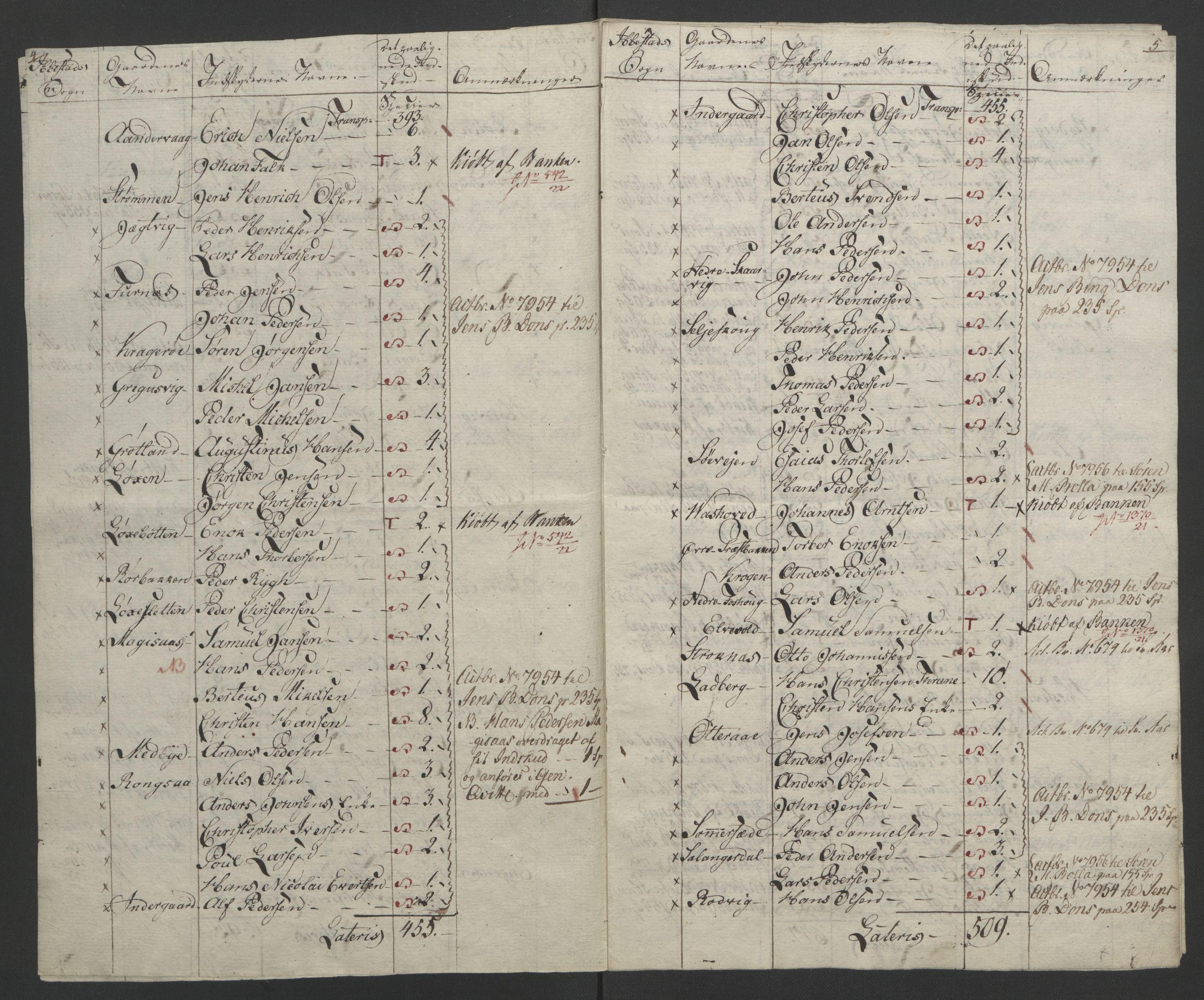 Sølvskatten 1816, NOBA/SOLVSKATTEN/A/L0059: Bind 60: Senja og Troms fogderi, 1816-1817, p. 50