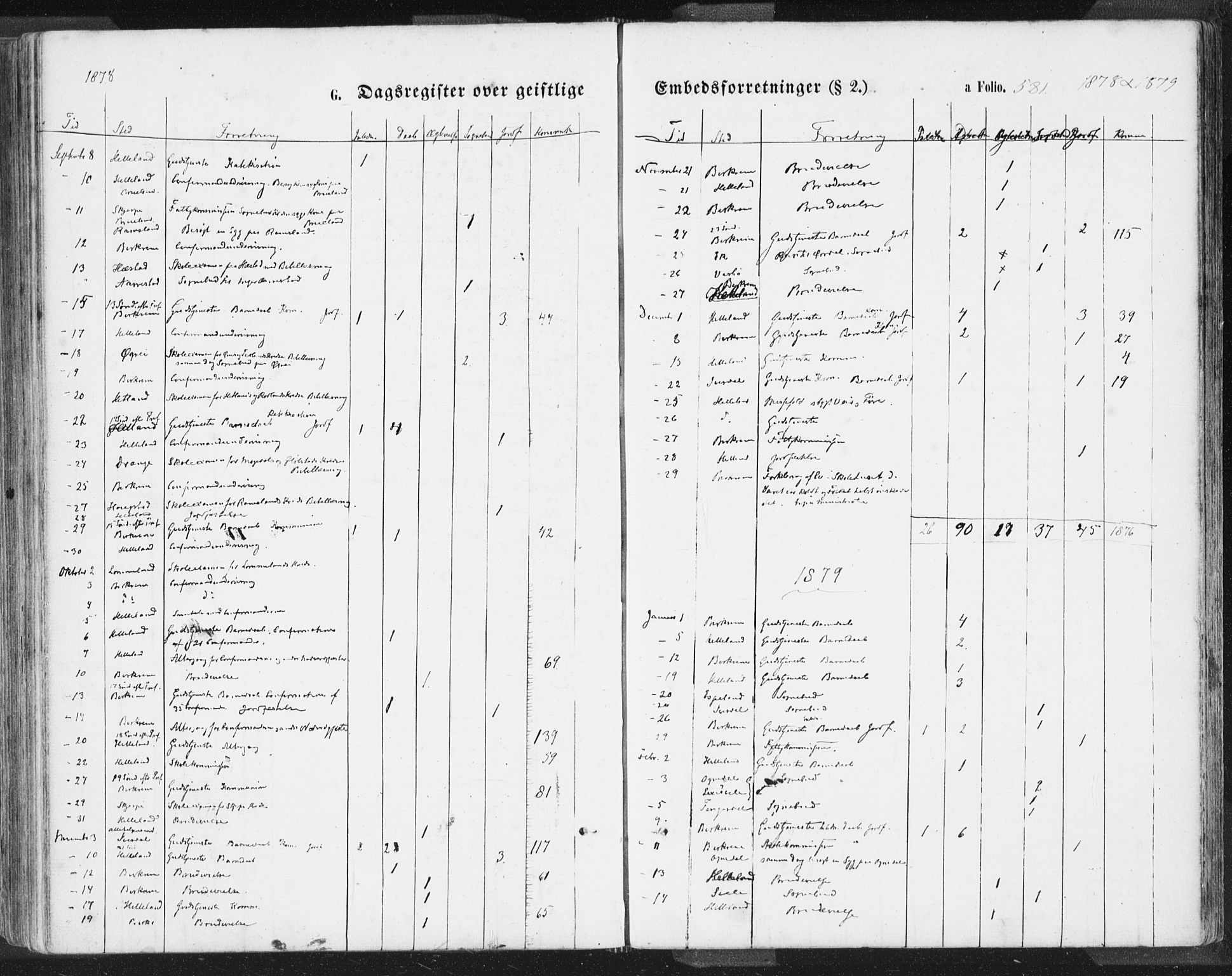 Helleland sokneprestkontor, SAST/A-101810: Parish register (official) no. A 7.2, 1863-1886, p. 581