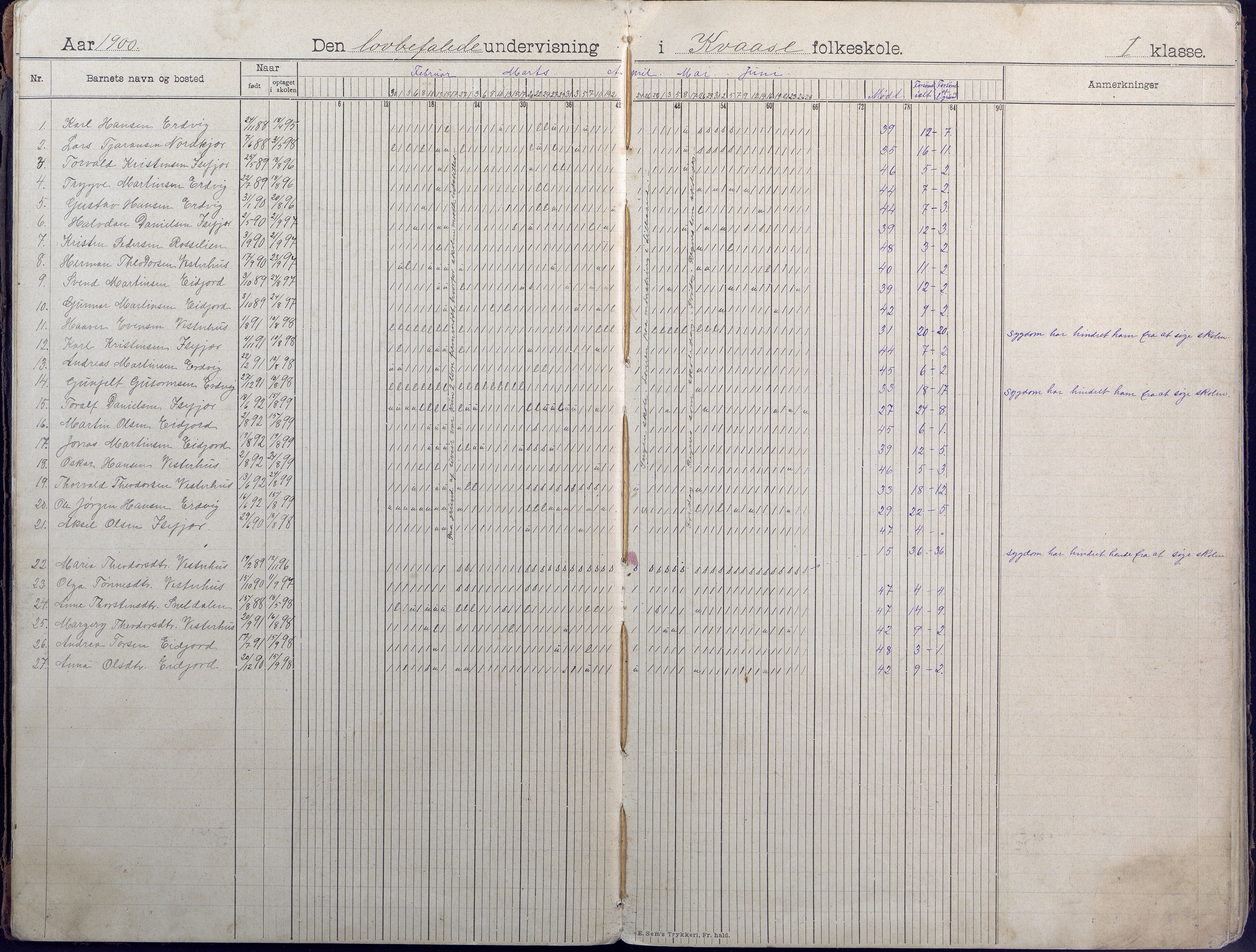 Høvåg kommune, AAKS/KA0927-PK/1/05/L0407: Dagbok, Kvåse folkeskole, 1899-1908