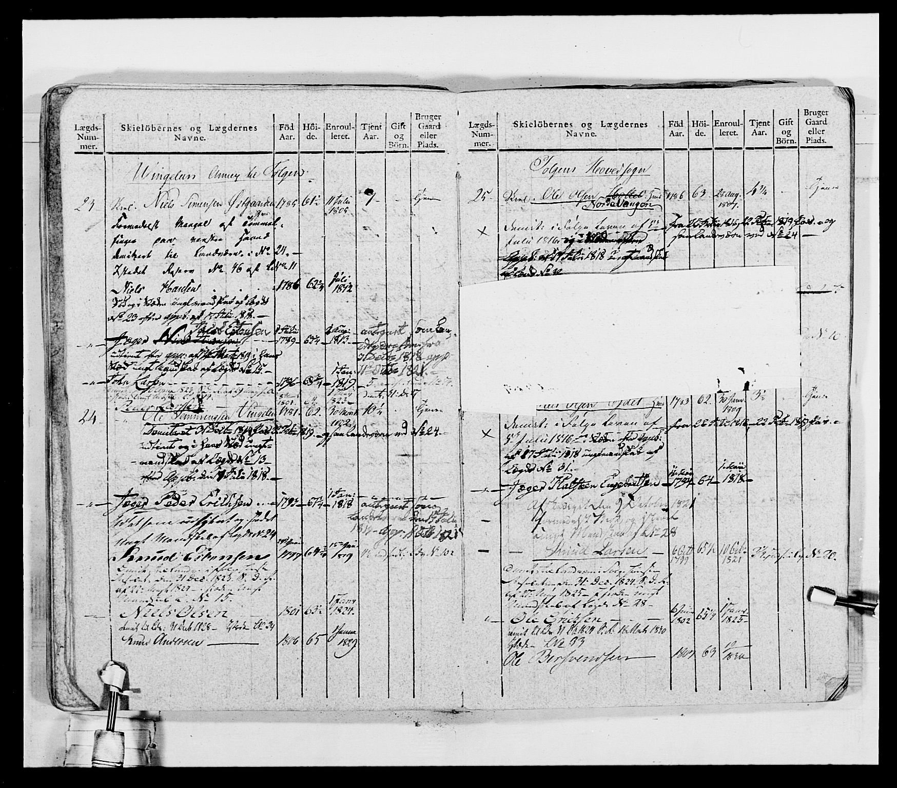 Generalitets- og kommissariatskollegiet, Det kongelige norske kommissariatskollegium, AV/RA-EA-5420/E/Eh/L0027: Skiløperkompaniene, 1812-1832, p. 142