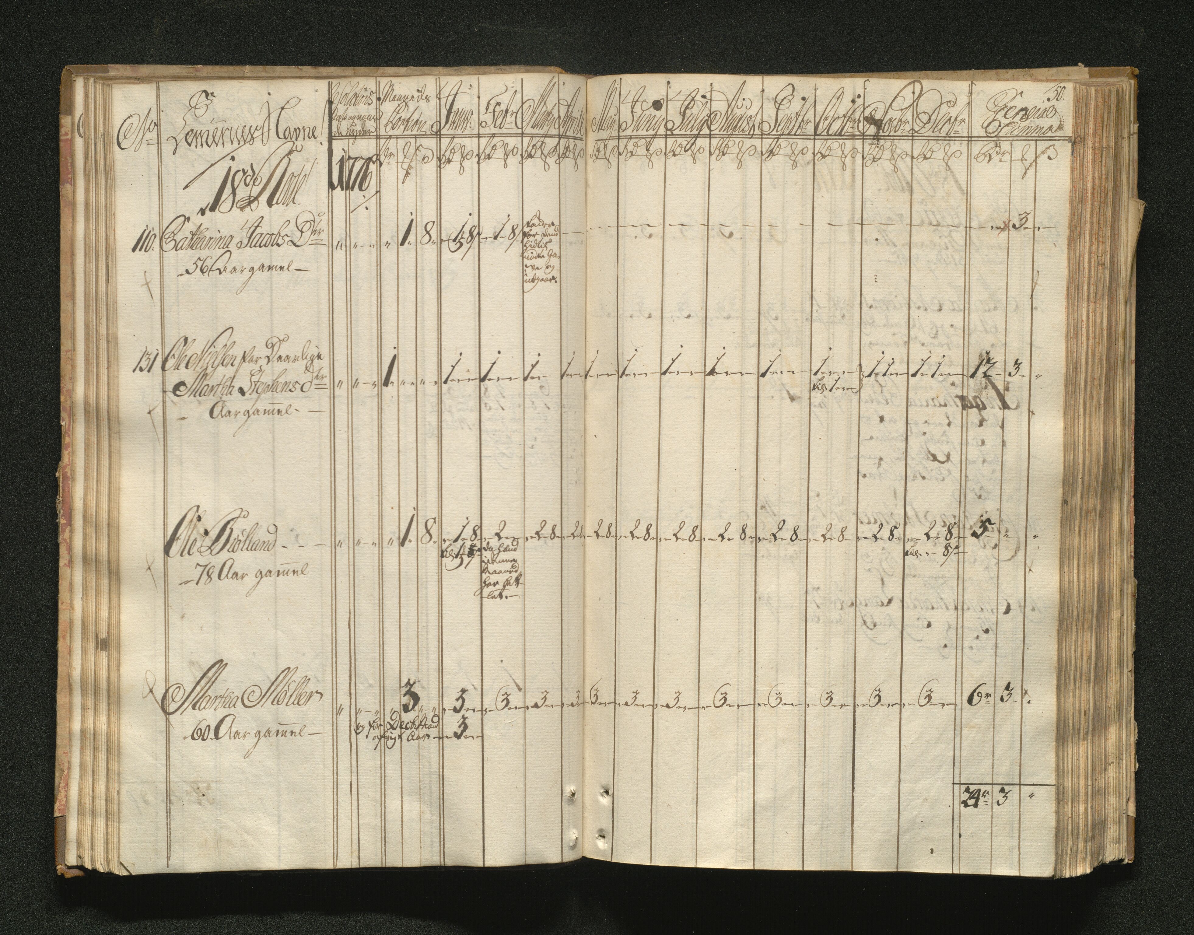 Overfattigkommisjonen i Bergen, AV/SAB-A-89001/F/L0001: Utdelingsbok for fattige i Domkirkesoknet, 1775-1780, p. 49b-50a