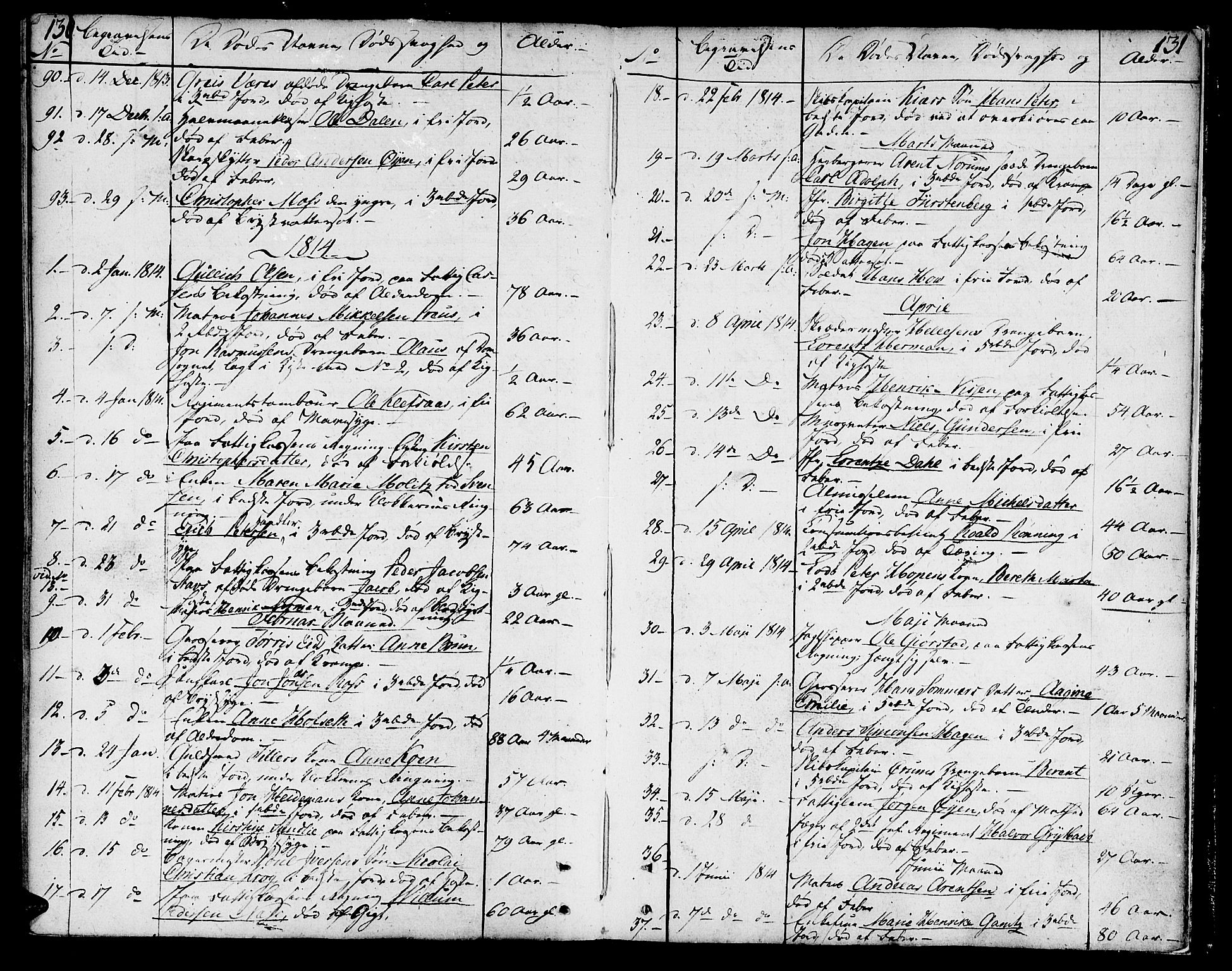 Ministerialprotokoller, klokkerbøker og fødselsregistre - Sør-Trøndelag, SAT/A-1456/602/L0106: Parish register (official) no. 602A04, 1774-1814, p. 130-131