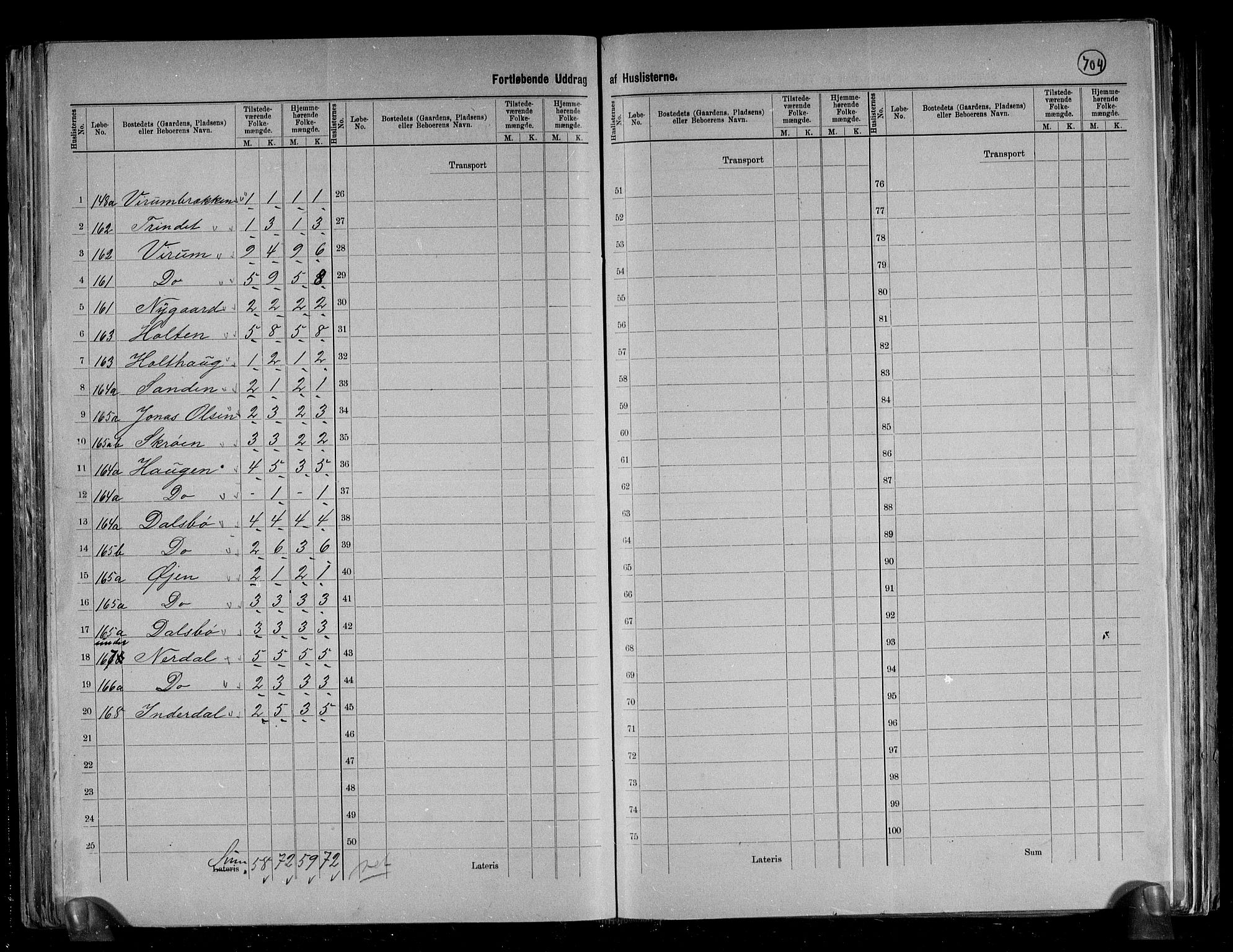 RA, 1891 census for 1561 Øksendal, 1891, p. 15