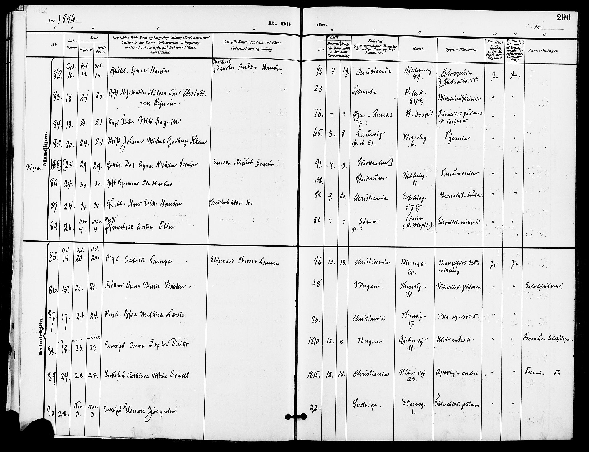 Gamle Aker prestekontor Kirkebøker, AV/SAO-A-10617a/F/L0011: Parish register (official) no. 11, 1896-1901, p. 296