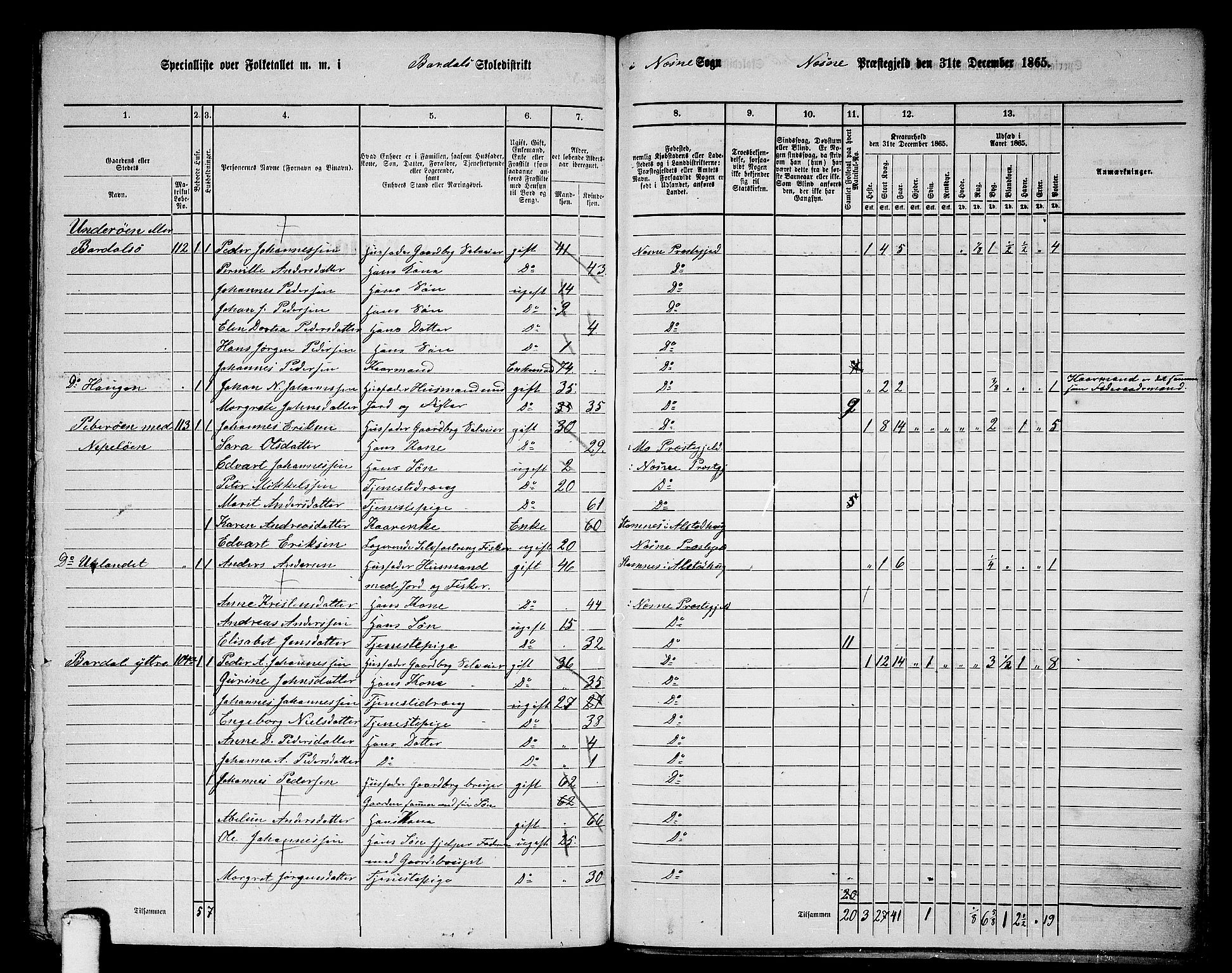 RA, 1865 census for Nesna, 1865, p. 149