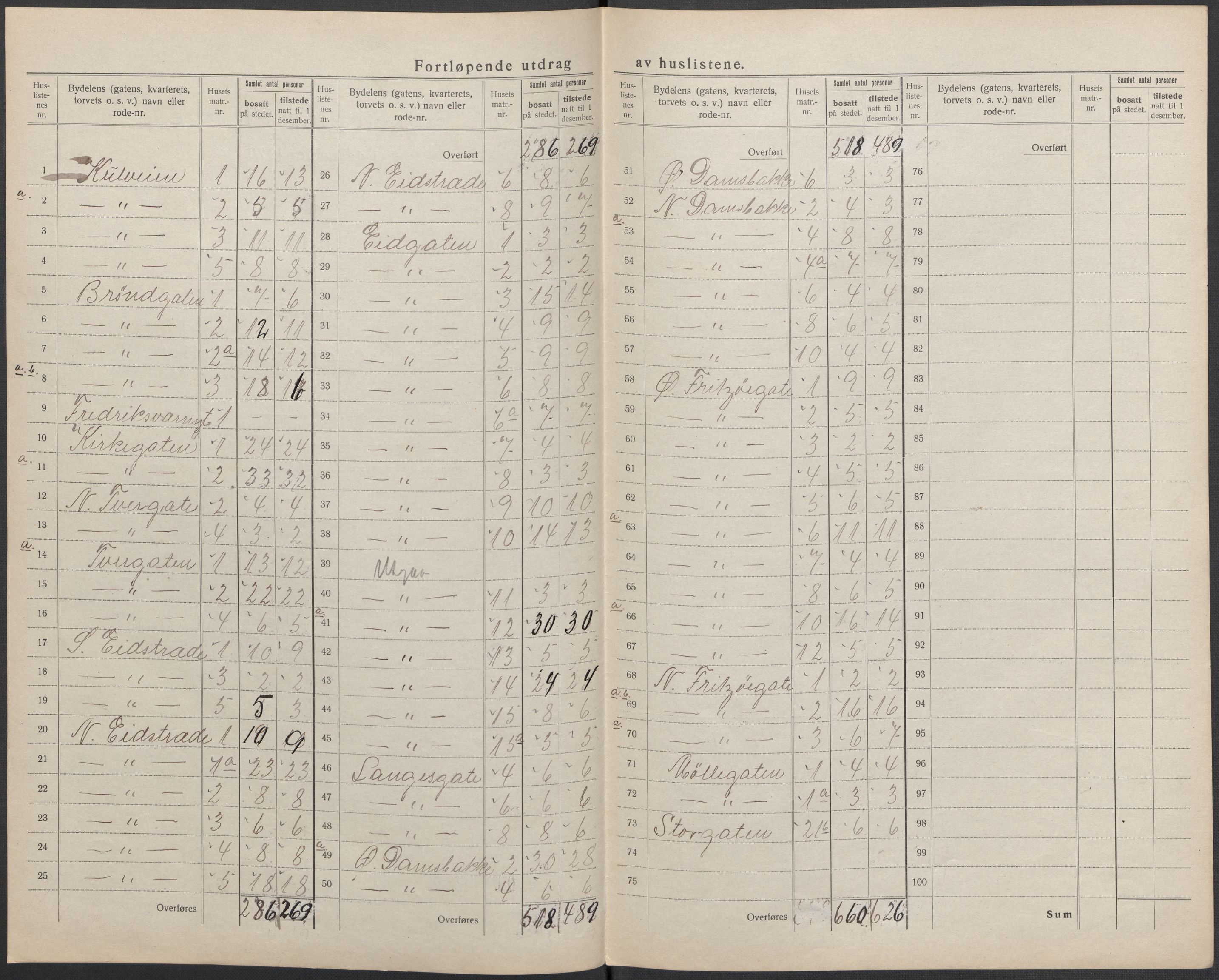 SAKO, 1920 census for Larvik, 1920, p. 18