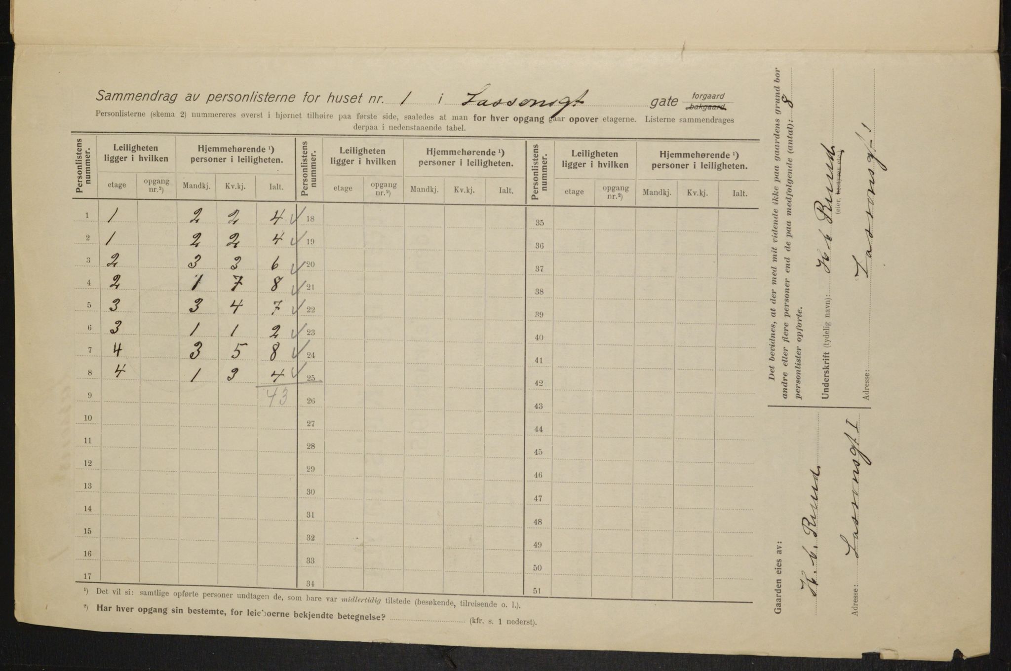 OBA, Municipal Census 1915 for Kristiania, 1915, p. 56695