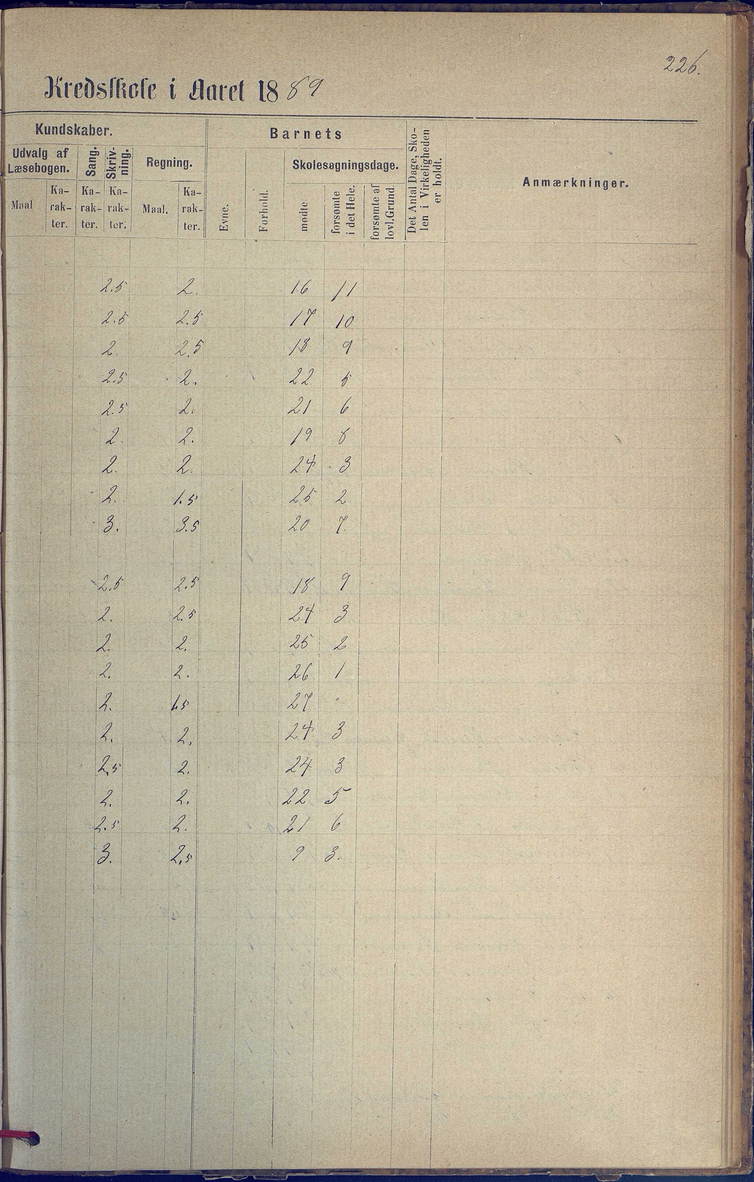 Hisøy kommune frem til 1991, AAKS/KA0922-PK/31/L0005: Skoleprotokoll, 1877-1892, p. 226