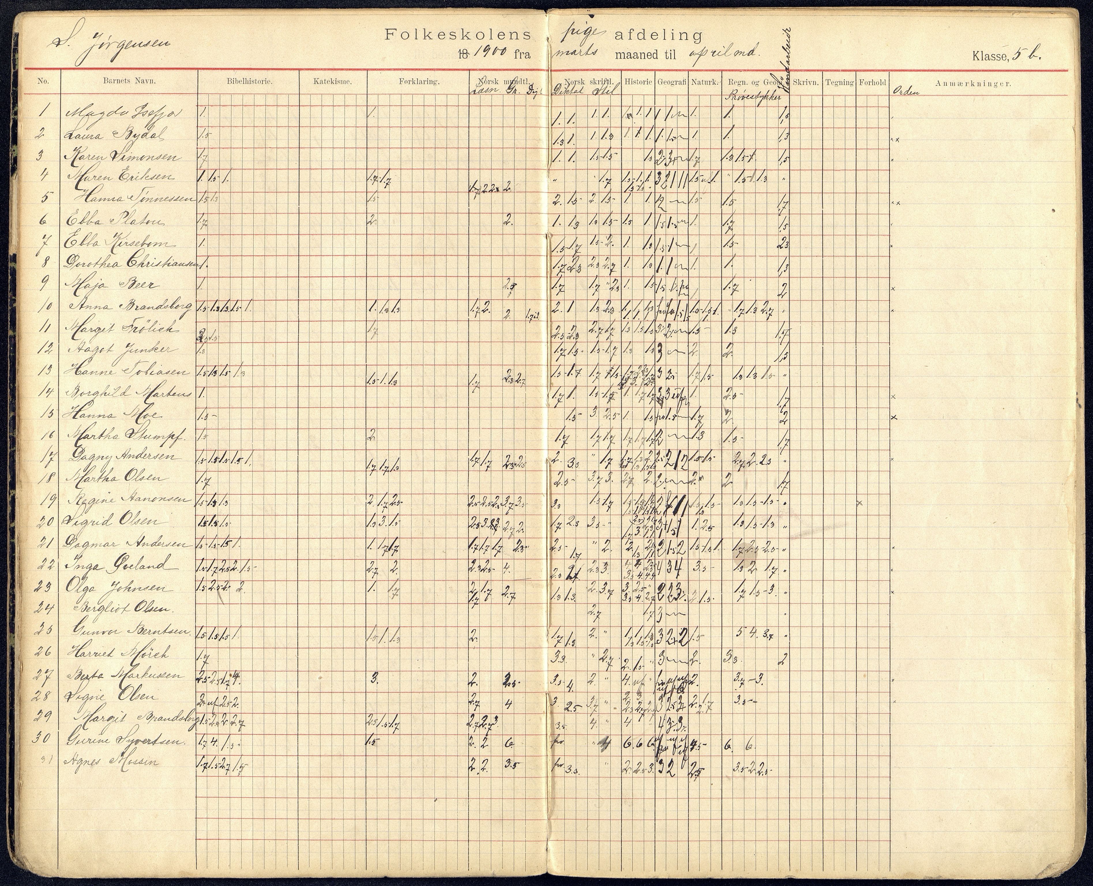 Kristiansand By - Kongensgate Skole, ARKSOR/1001KG560/G/Gb/L0002/0003: Karakterprotokoller / Karakterprotokoll, 1899-1903