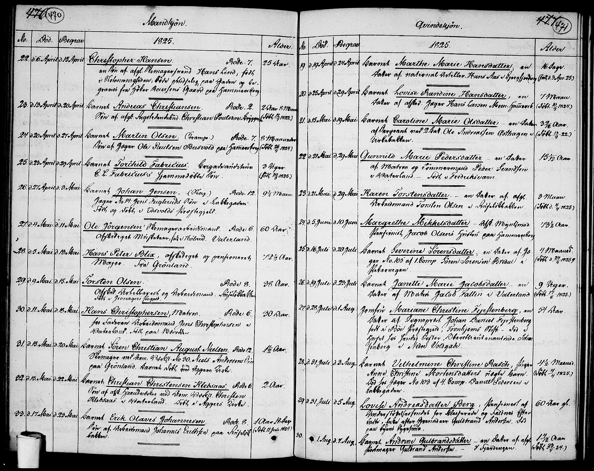 Garnisonsmenigheten Kirkebøker, SAO/A-10846/F/Fa/L0004: Parish register (official) no. 4, 1820-1828, p. 470-471