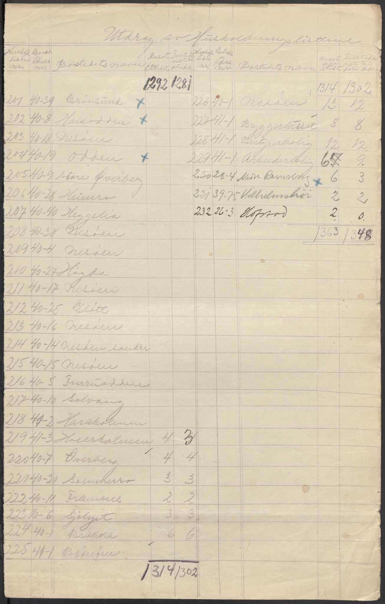 SAO, 1920 census for Asker, 1920, p. 16