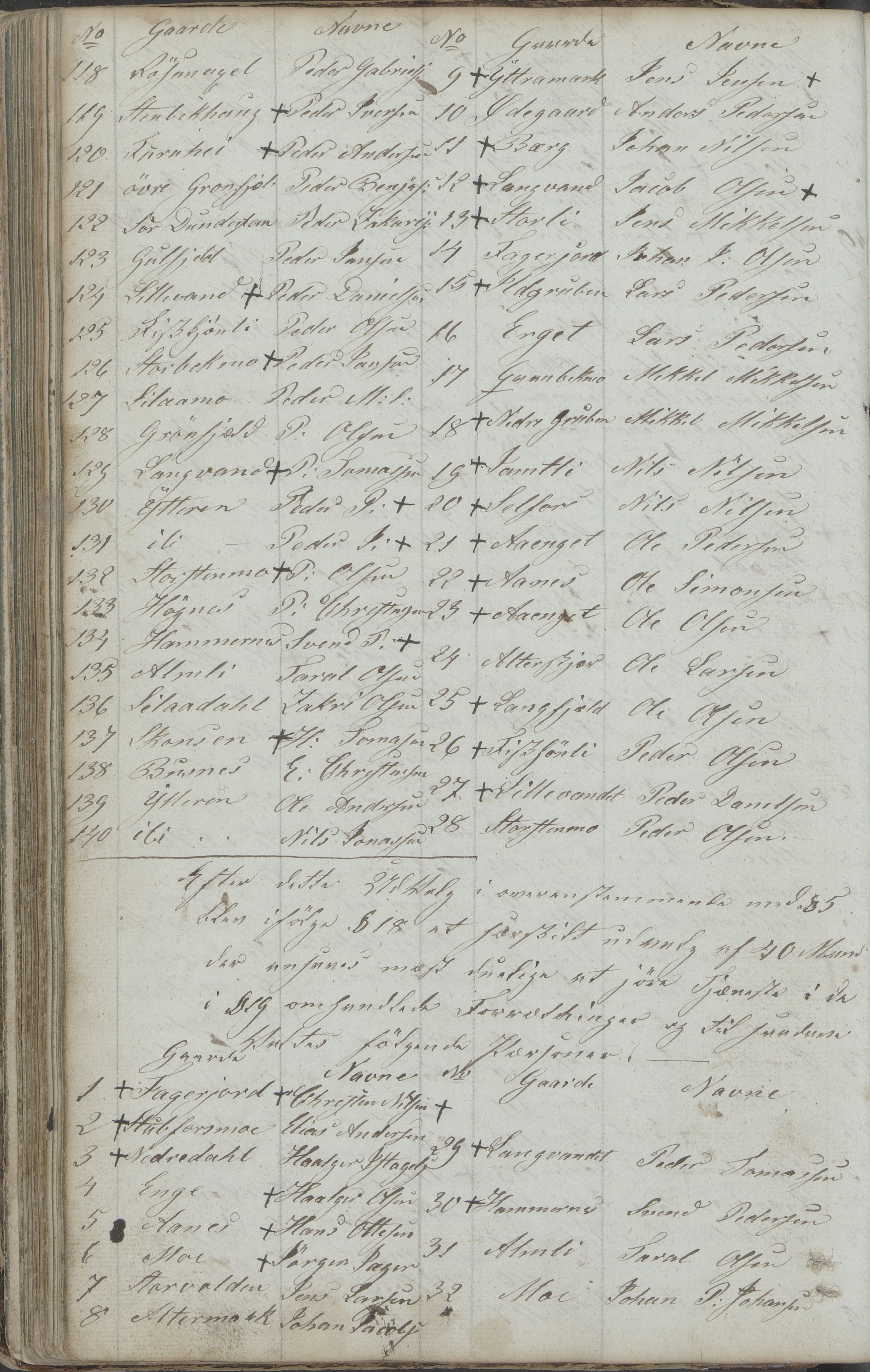 Mo kommune. Formannskapet, AIN/K-18031.150/A/Aa/L0001: Møtebok, 1838-1876