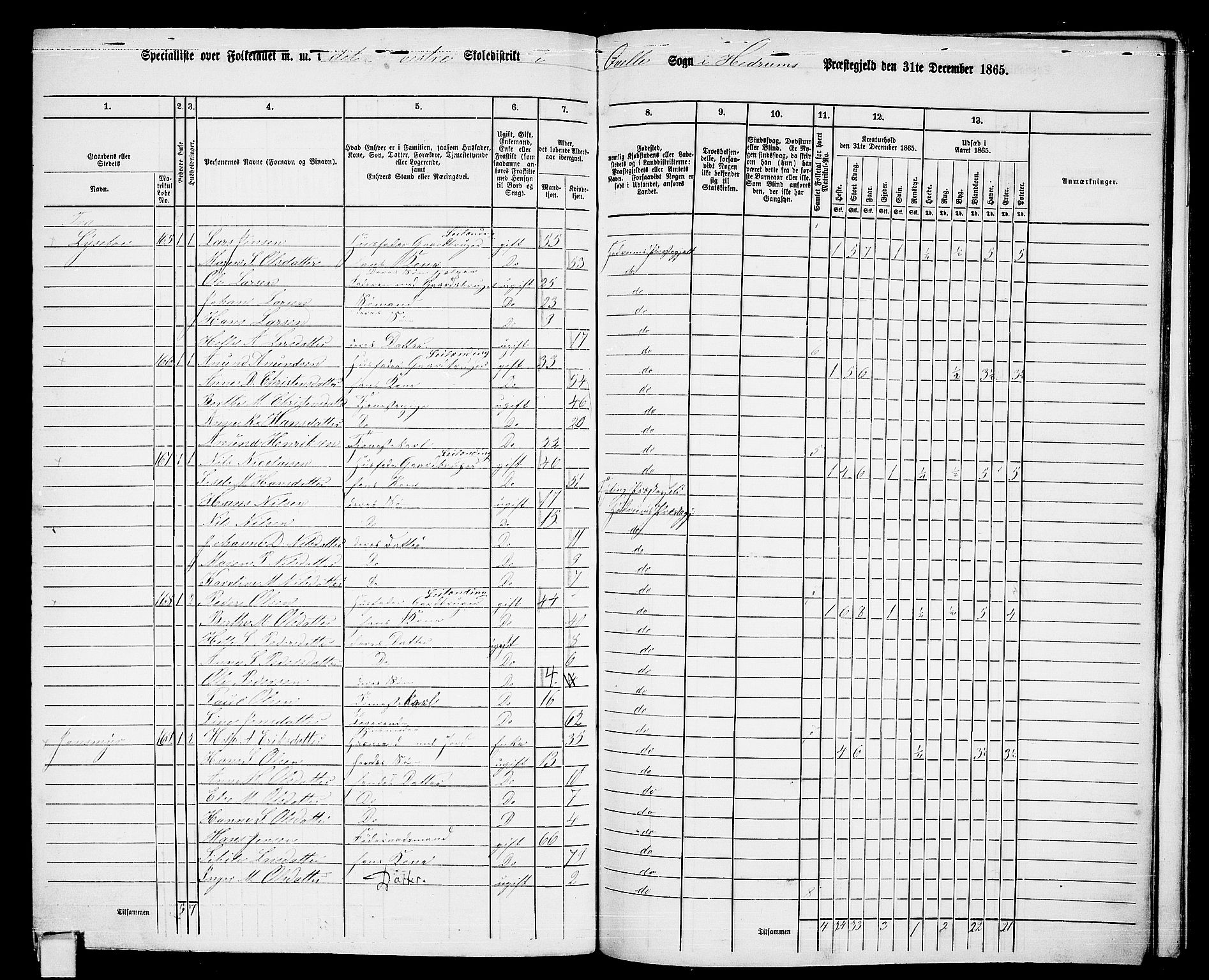 RA, 1865 census for Hedrum, 1865, p. 169