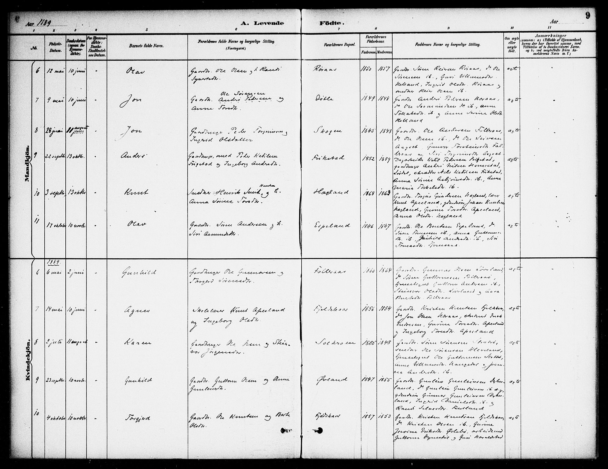 Bjelland sokneprestkontor, AV/SAK-1111-0005/F/Fa/Fab/L0004: Parish register (official) no. A 4, 1887-1920, p. 9