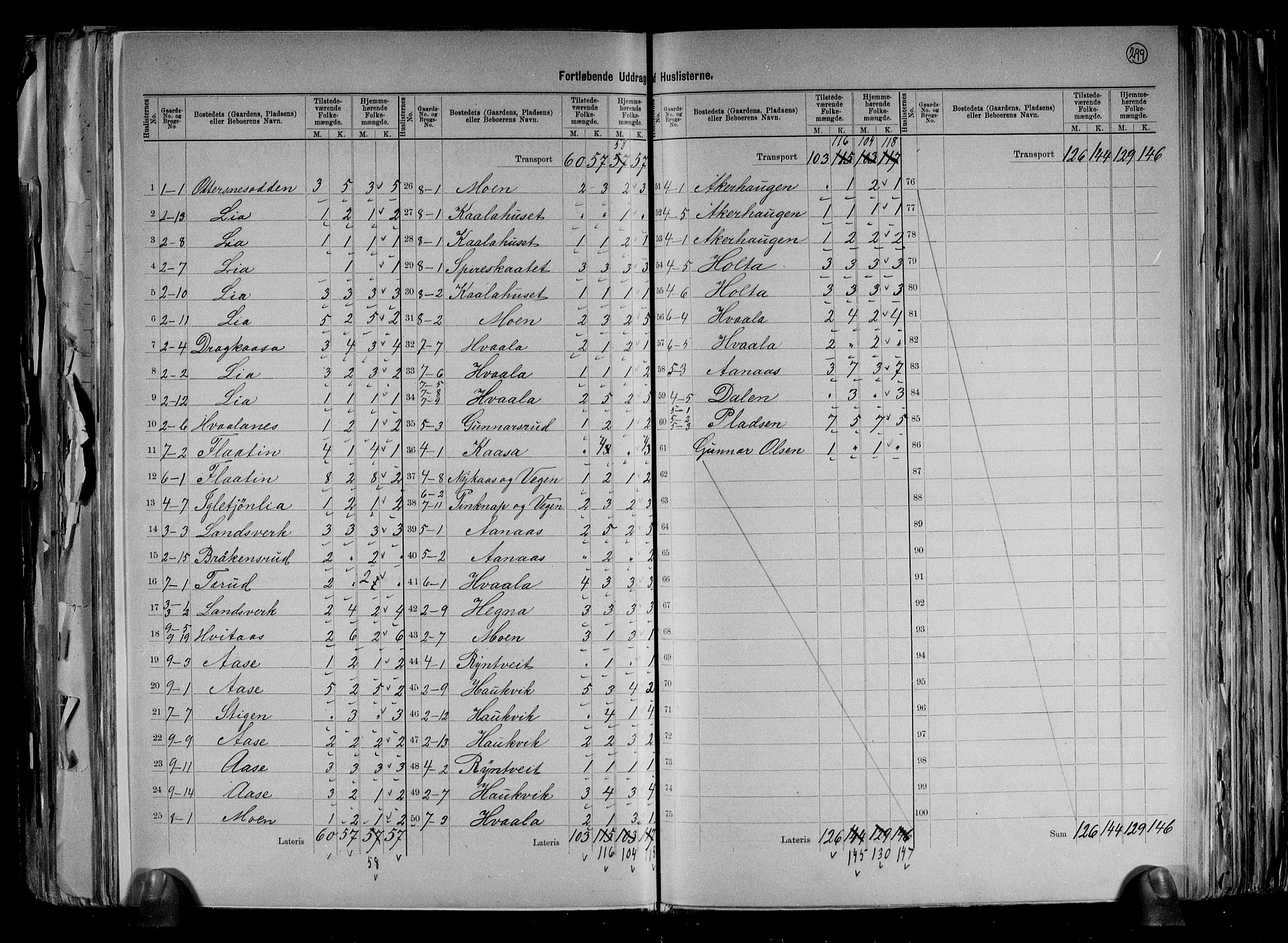 RA, 1891 census for 0822 Sauherad, 1891, p. 5