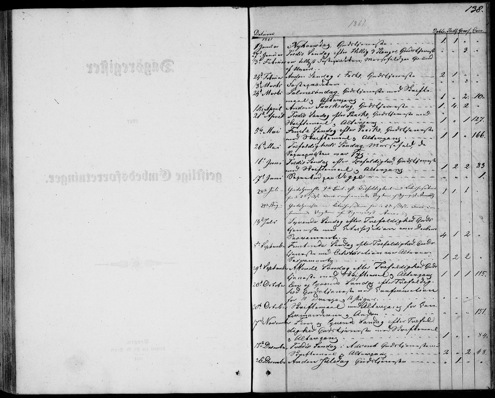 Lyngdal sokneprestkontor, SAK/1111-0029/F/Fa/Fab/L0002: Parish register (official) no. A 2, 1861-1878, p. 138