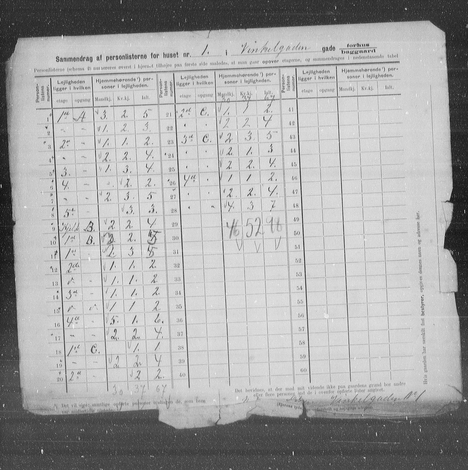 OBA, Municipal Census 1905 for Kristiania, 1905, p. 65251