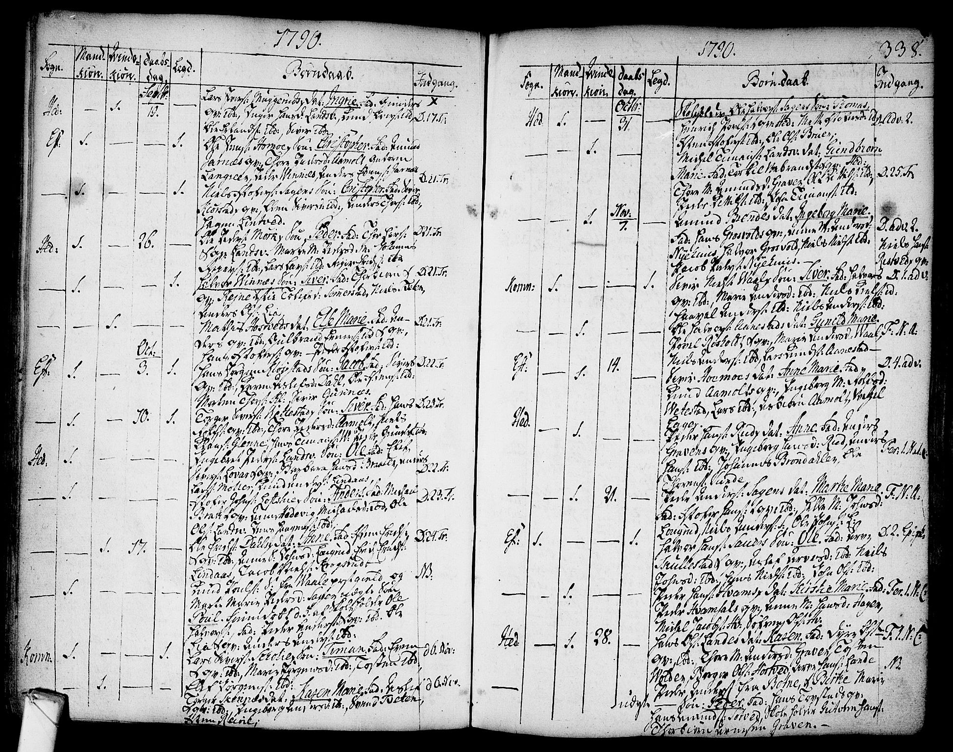 Sandsvær kirkebøker, AV/SAKO-A-244/F/Fa/L0002a: Parish register (official) no. I 2, 1725-1809, p. 338