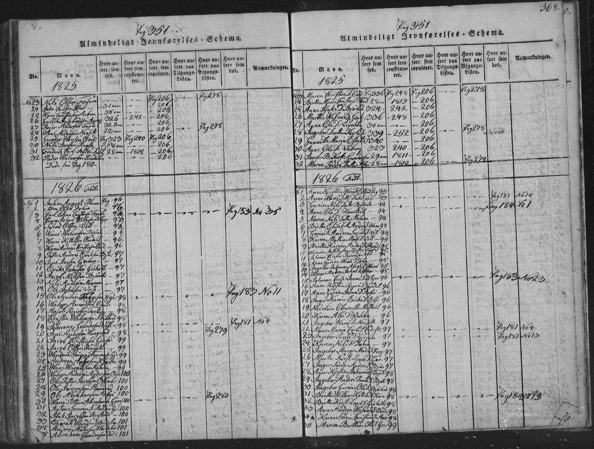 Solum kirkebøker, SAKO/A-306/F/Fa/L0004: Parish register (official) no. I 4, 1814-1833, p. 368