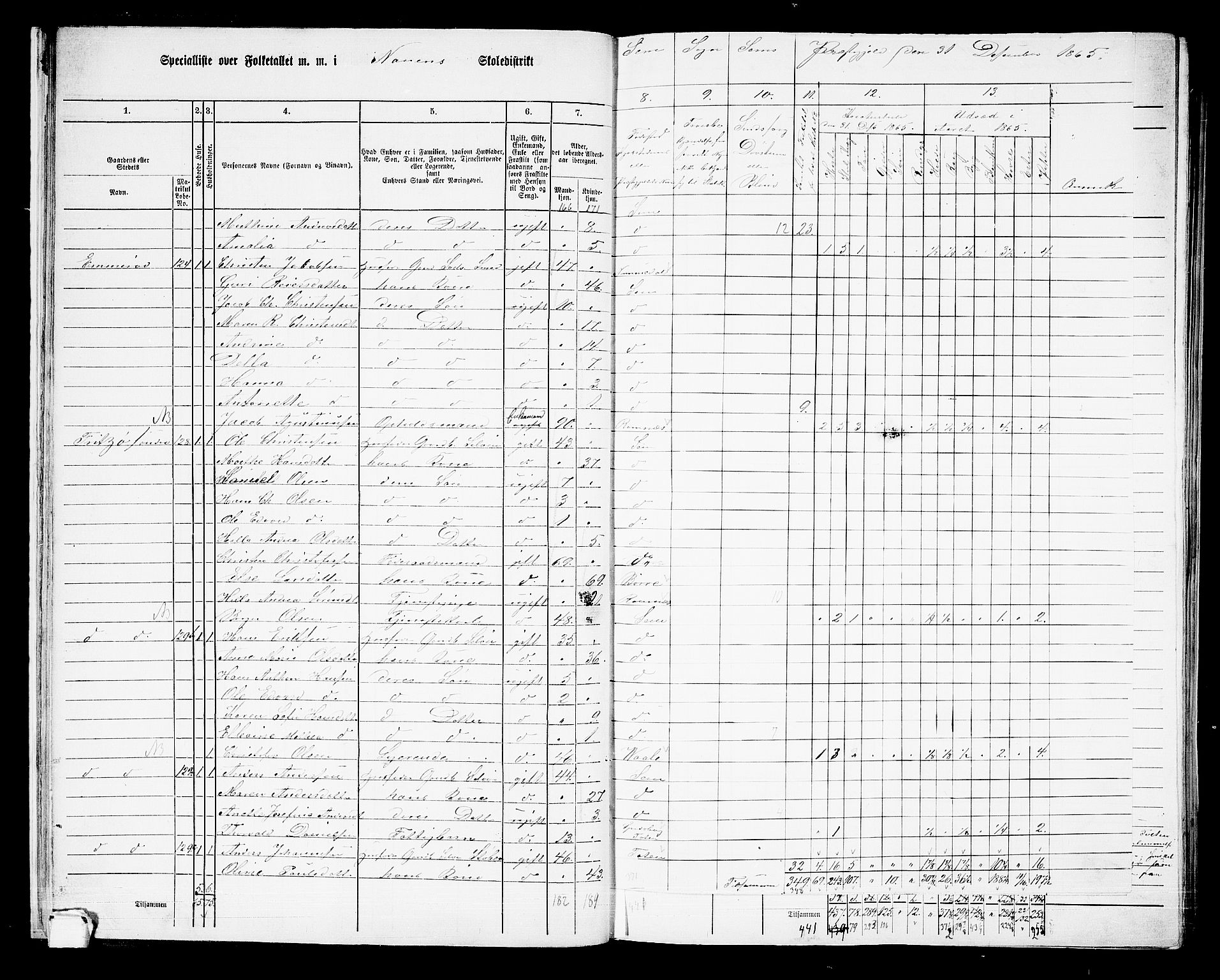 RA, 1865 census for Sem, 1865, p. 25