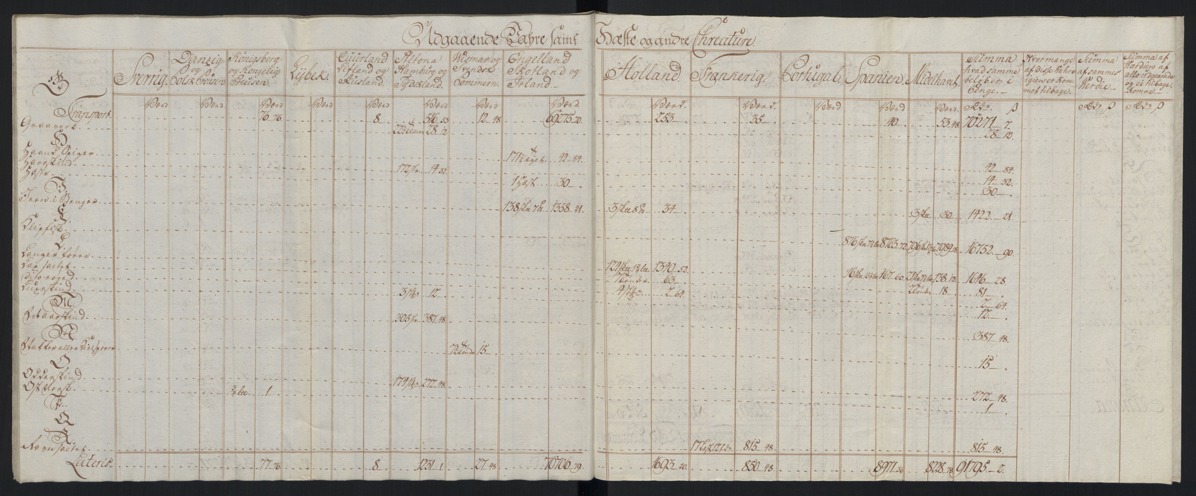 Generaltollkammeret, tollregnskaper, AV/RA-EA-5490/R33/L0213/0001: Tollregnskaper Trondheim A / Tabeller over inn- og utførte varer fra og til fremmede steder, 1786-1795, p. 45