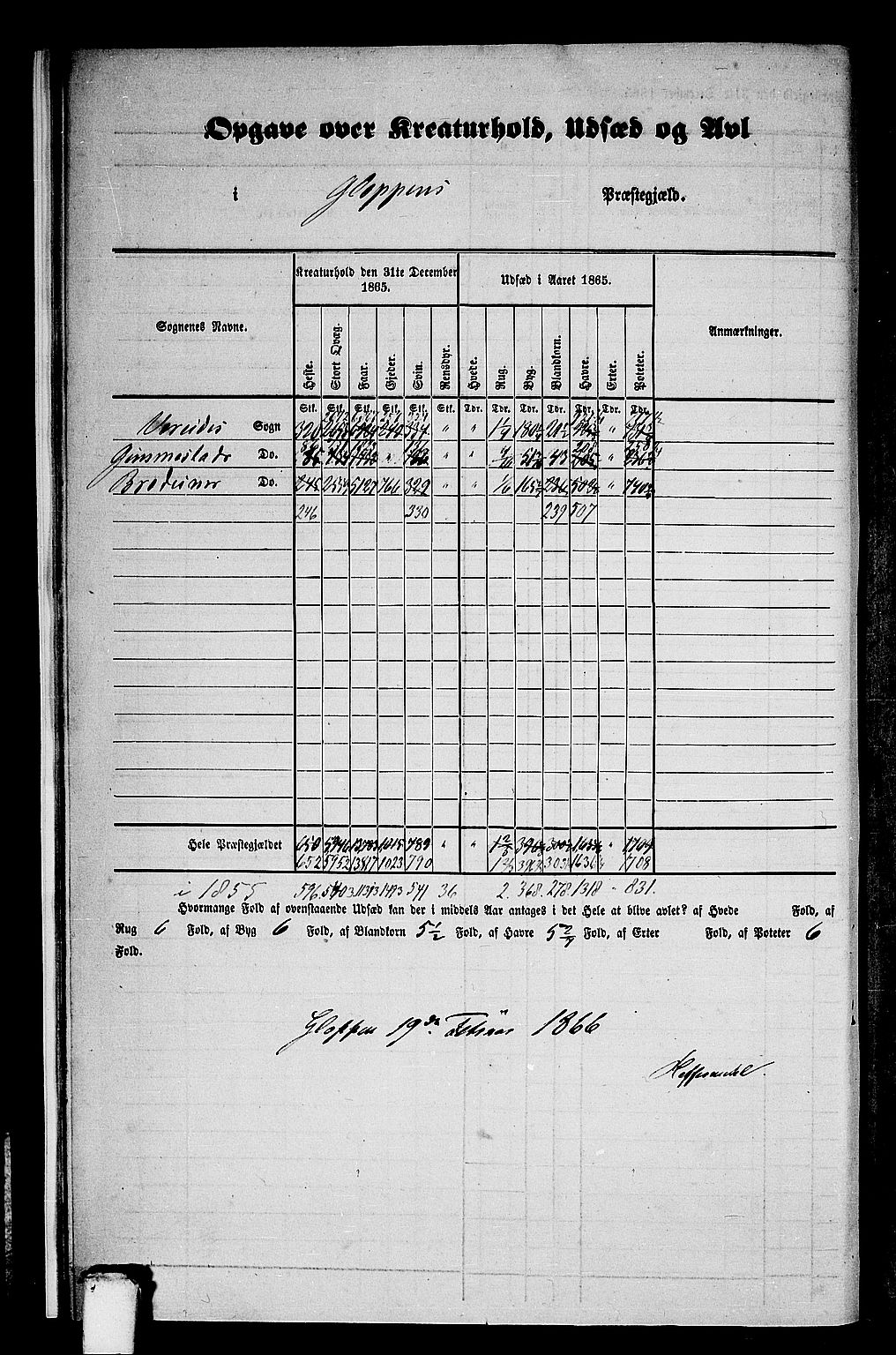 RA, 1865 census for Gloppen, 1865, p. 12