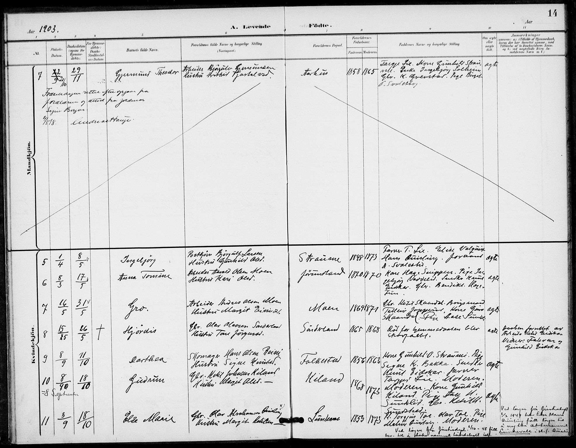 Fyresdal kirkebøker, AV/SAKO-A-263/F/Fa/L0008: Parish register (official) no. I 8, 1899-1914, p. 14