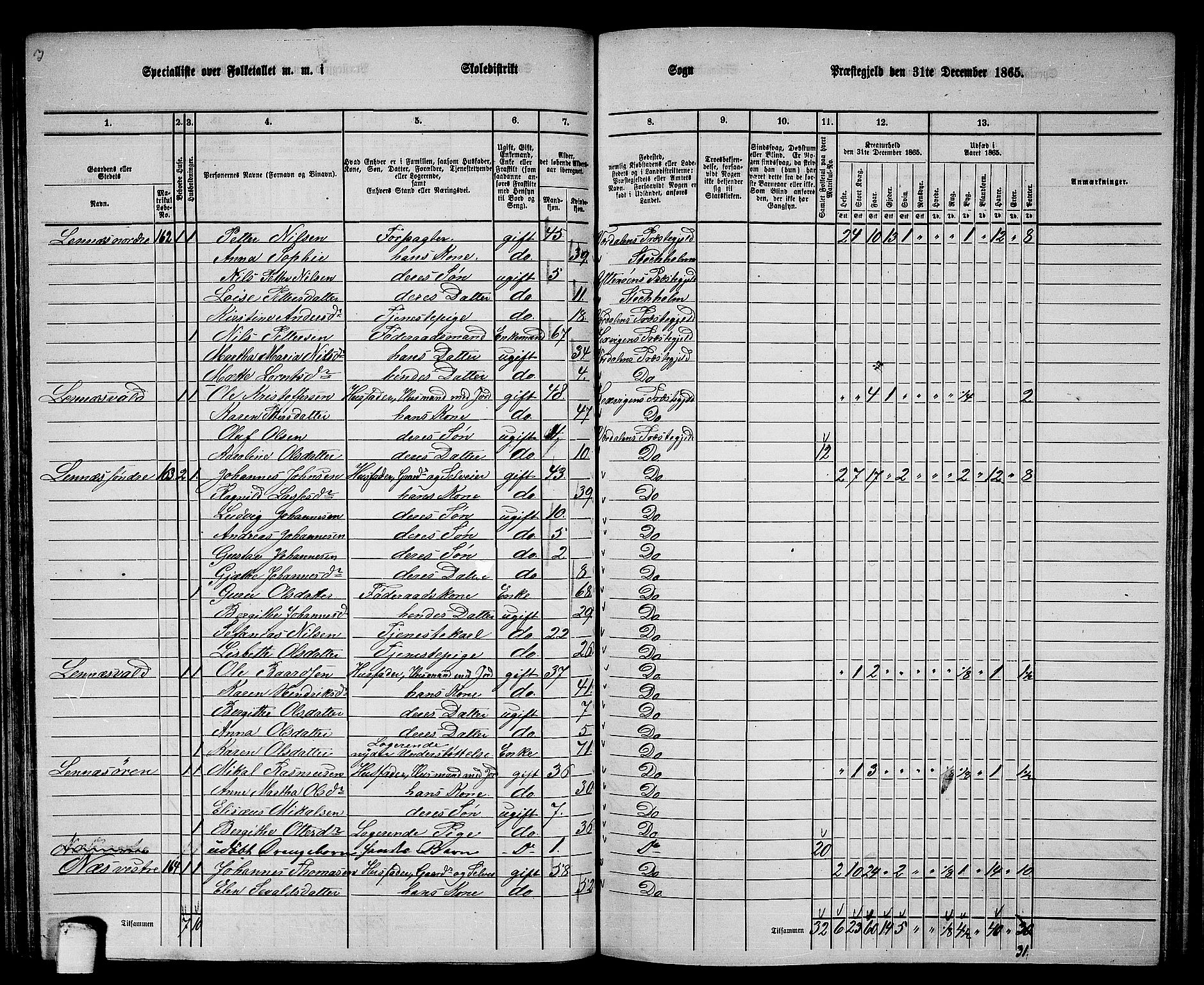 RA, 1865 census for Verdal, 1865, p. 116