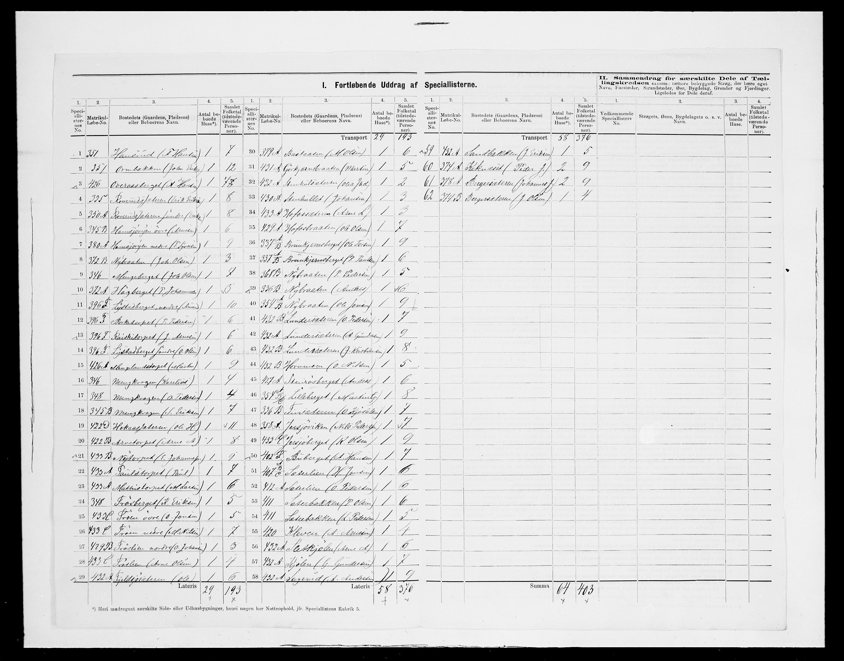 SAH, 1875 census for 0422P Brandval, 1875, p. 36