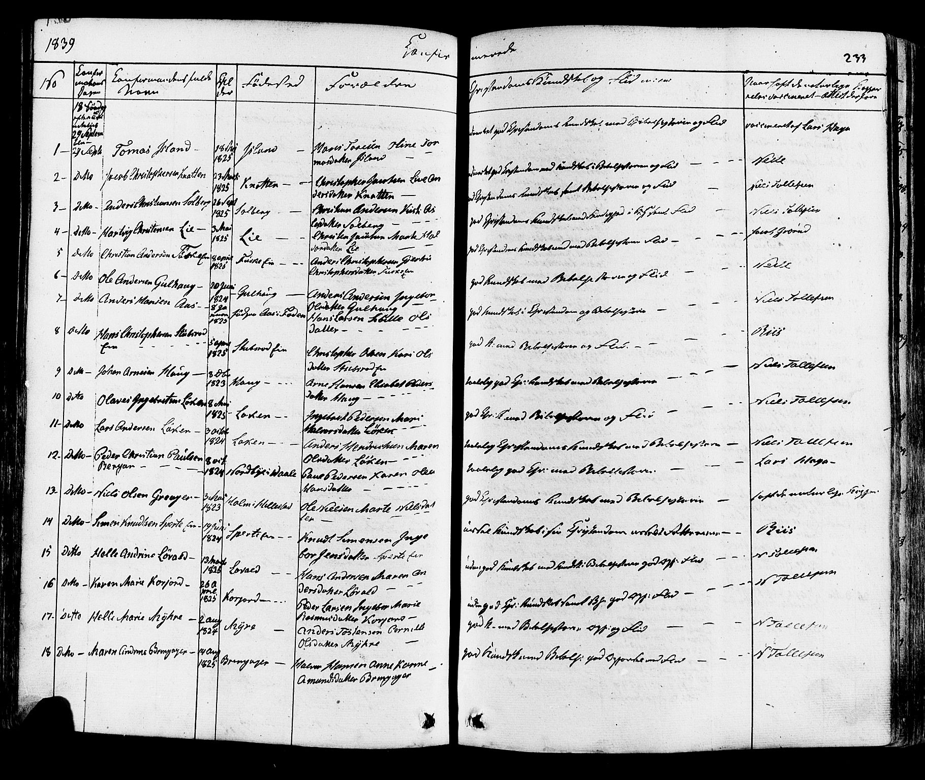 Botne kirkebøker, AV/SAKO-A-340/F/Fa/L0006: Parish register (official) no. I 6, 1836-1877, p. 233