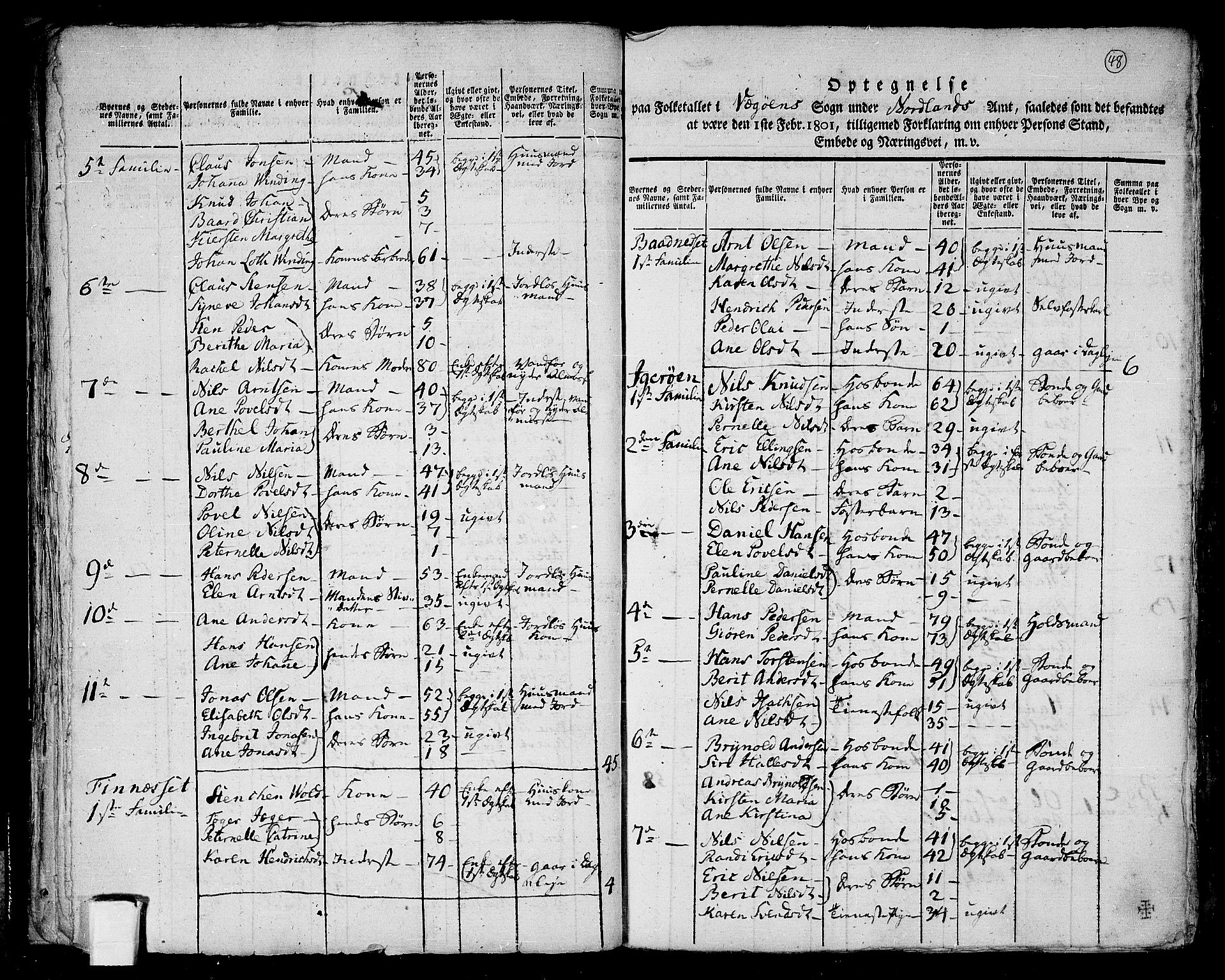 RA, 1801 census for 1814P Brønnøy, 1801, p. 47b-48a