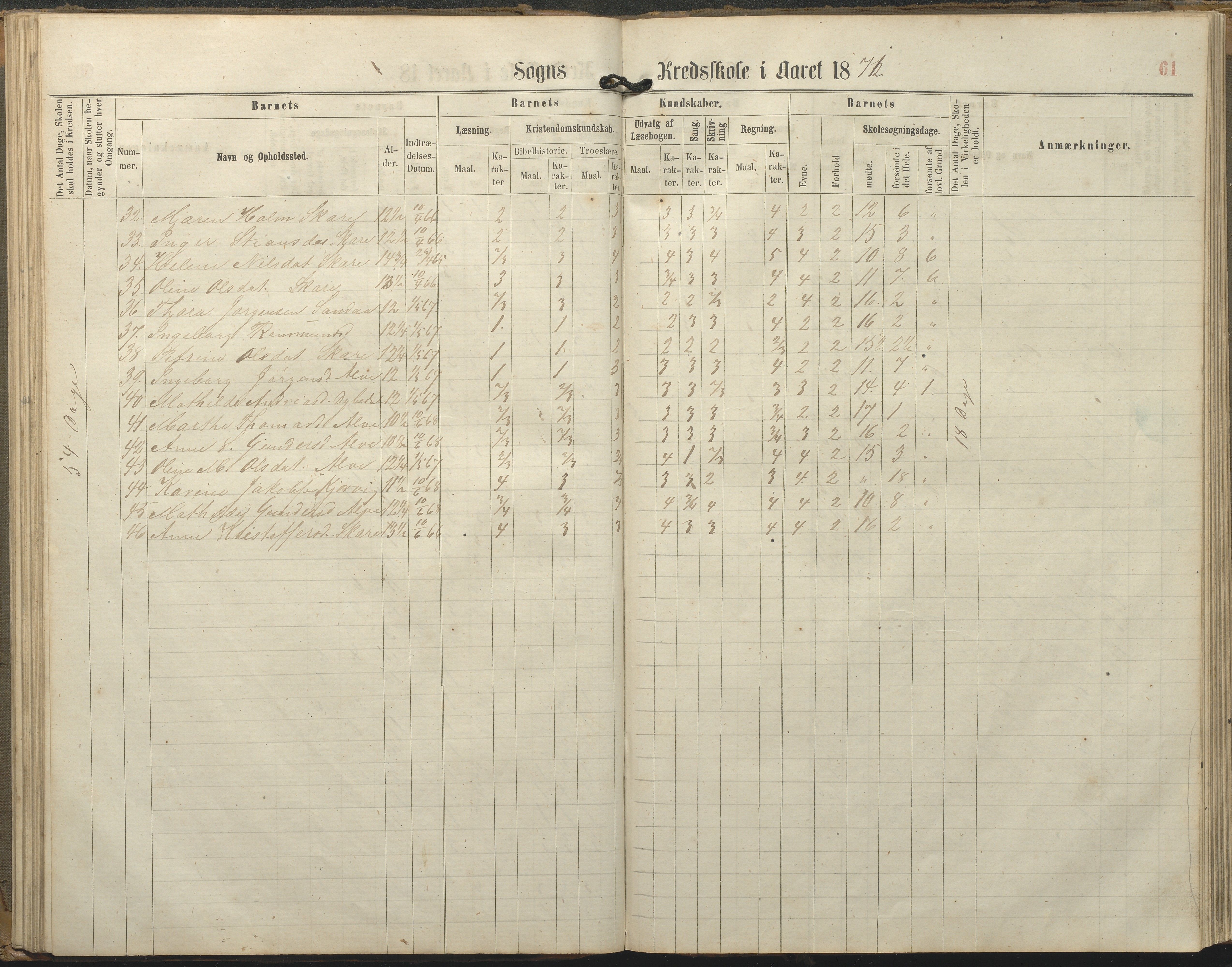 Tromøy kommune frem til 1971, AAKS/KA0921-PK/04/L0077: Sandnes - Karakterprotokoll, 1863-1890, p. 61